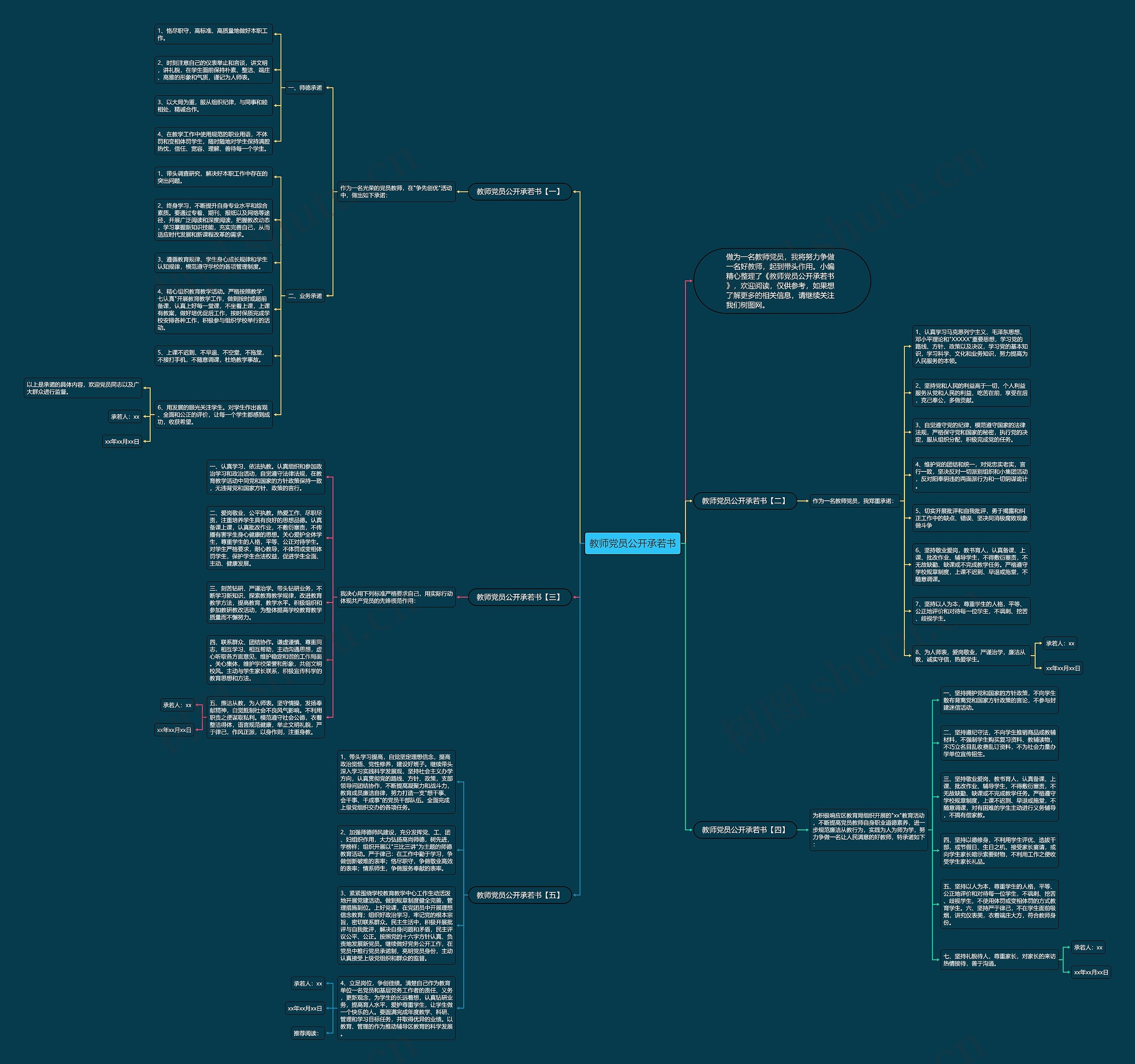 教师党员公开承若书思维导图