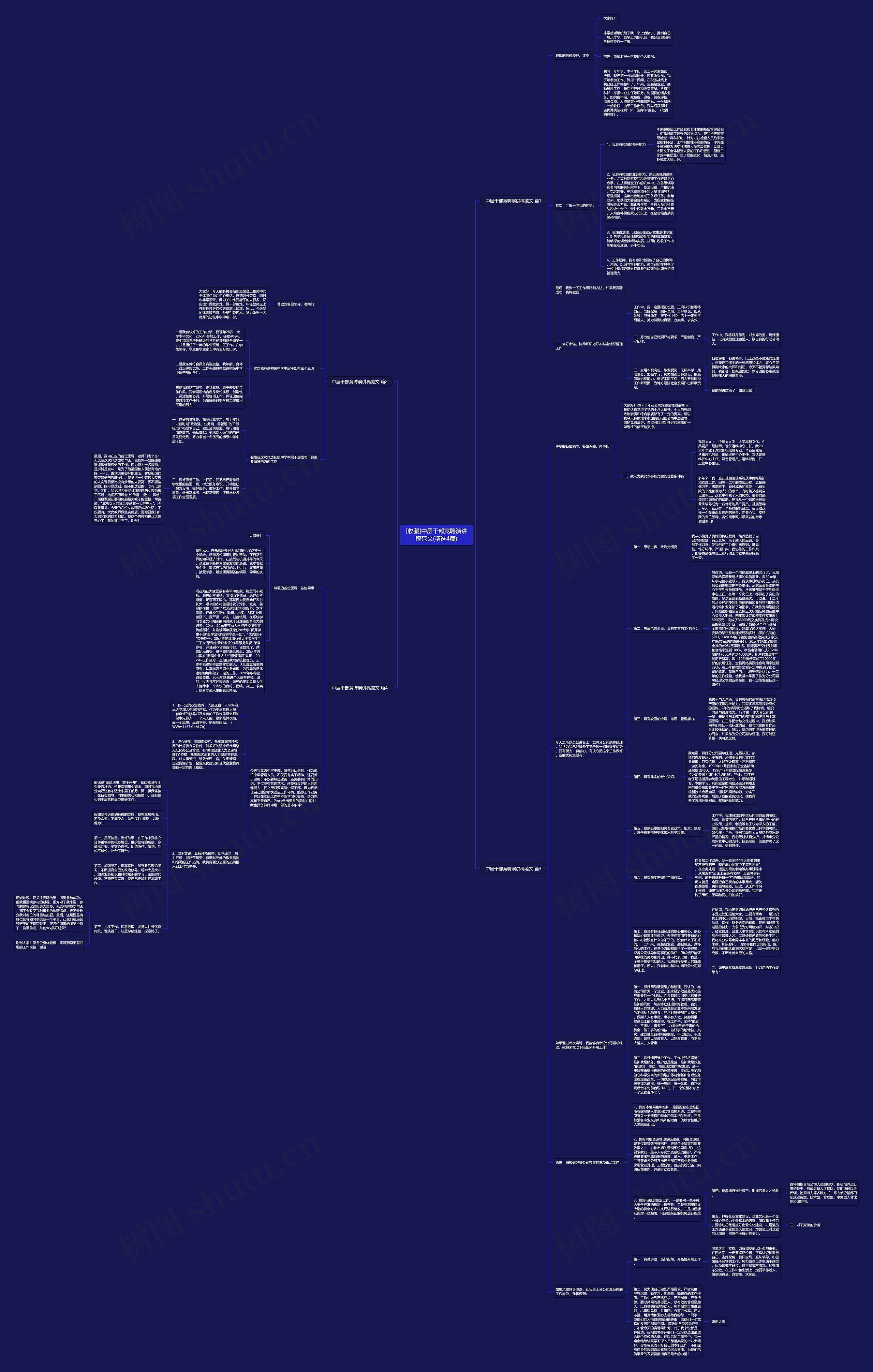 [收藏]中层干部竞聘演讲稿范文(精选4篇)思维导图