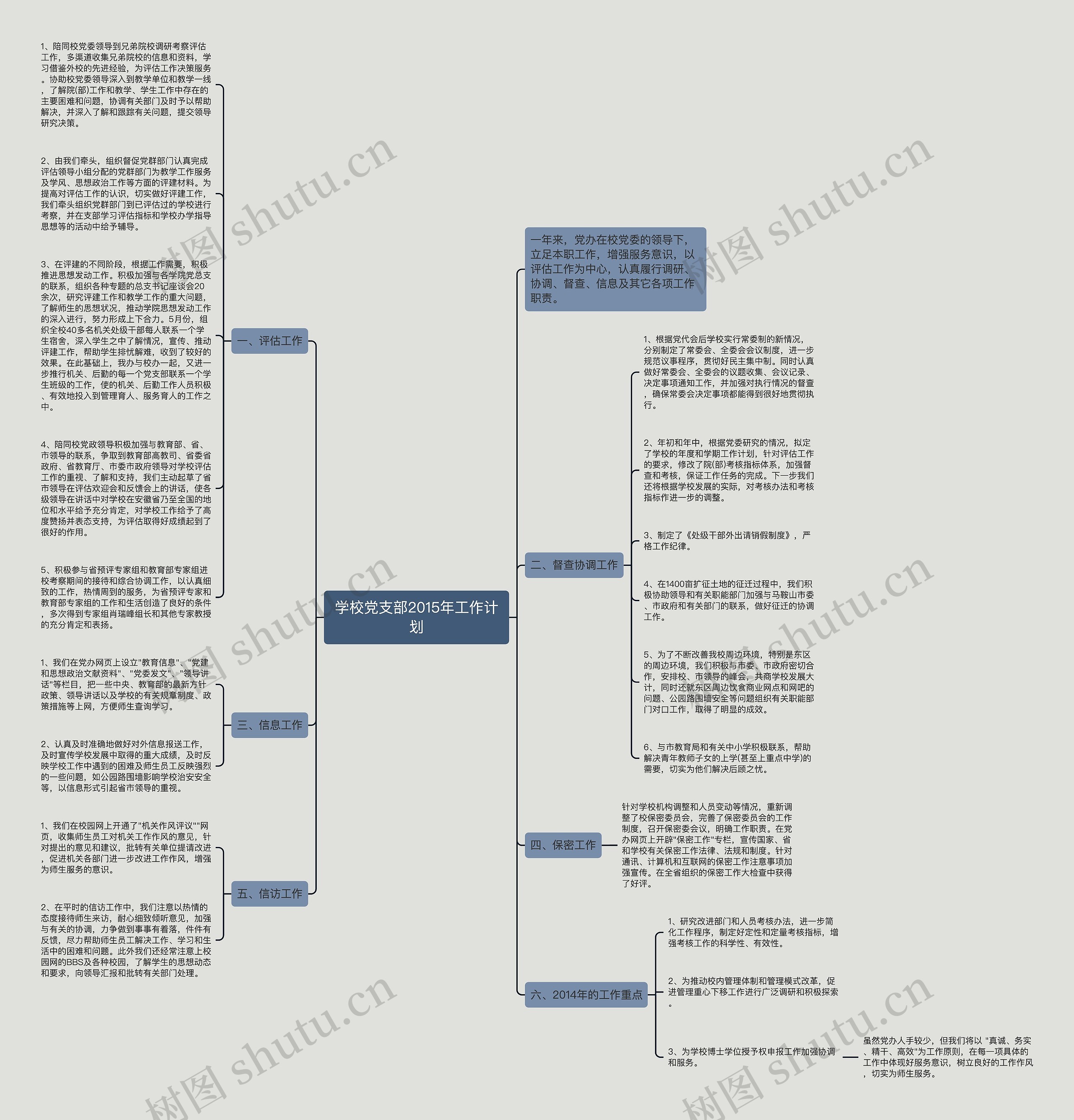 学校党支部2015年工作计划思维导图