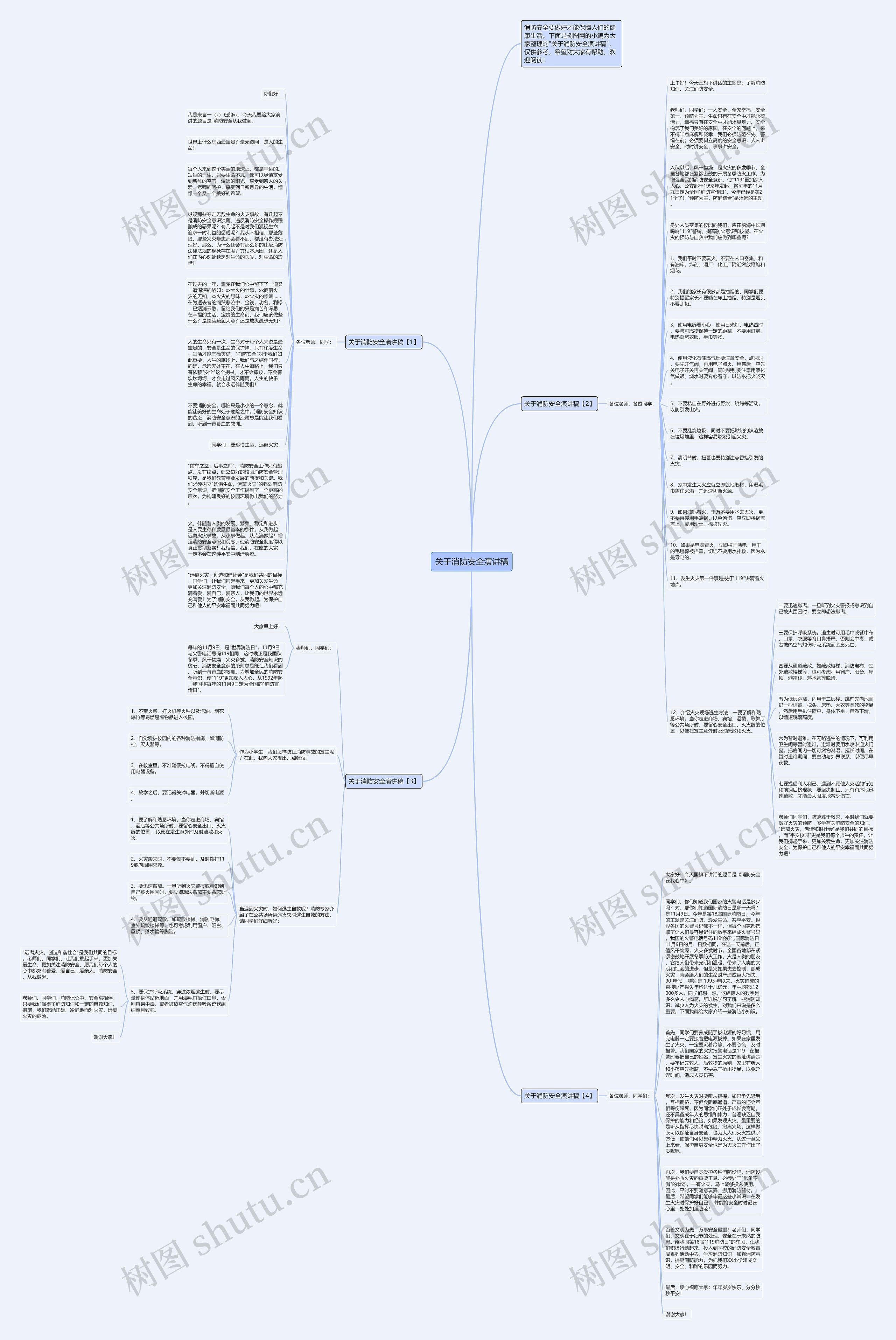 关于消防安全演讲稿思维导图