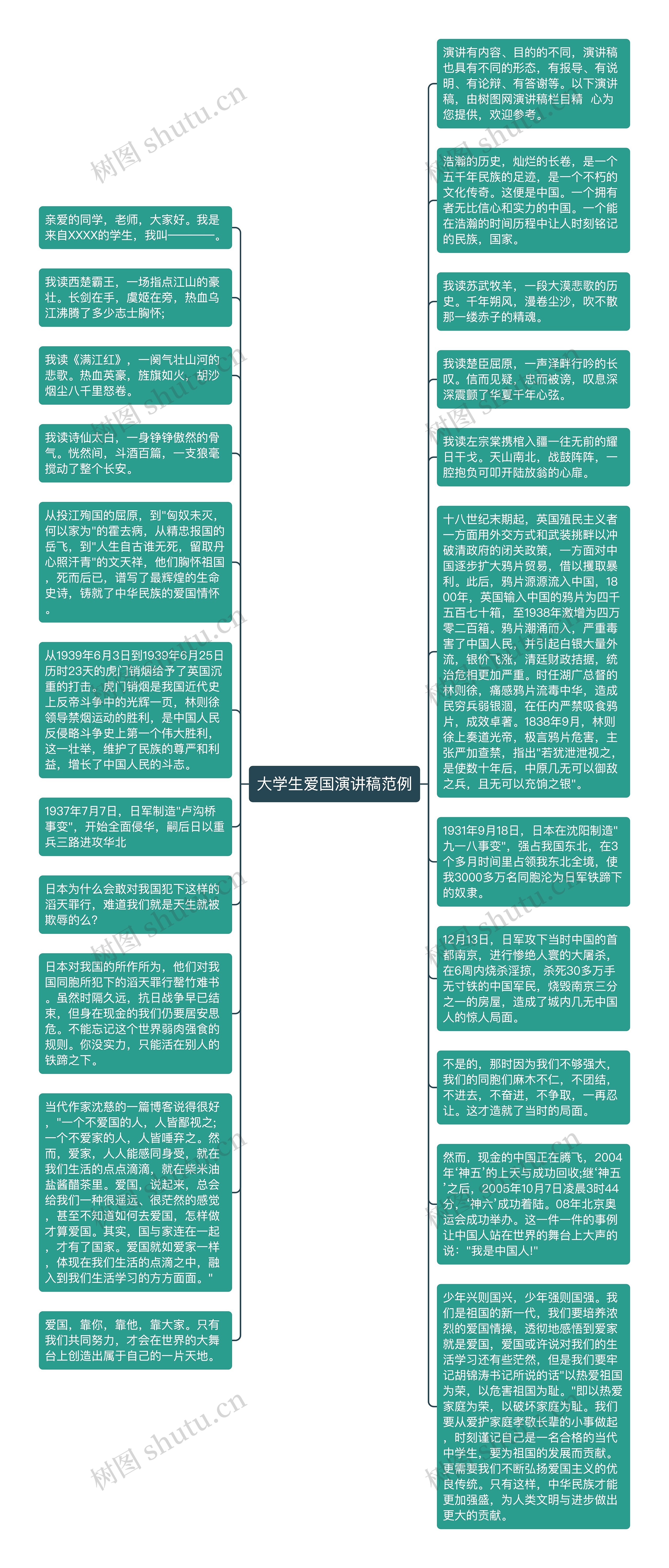 大学生爱国演讲稿范例