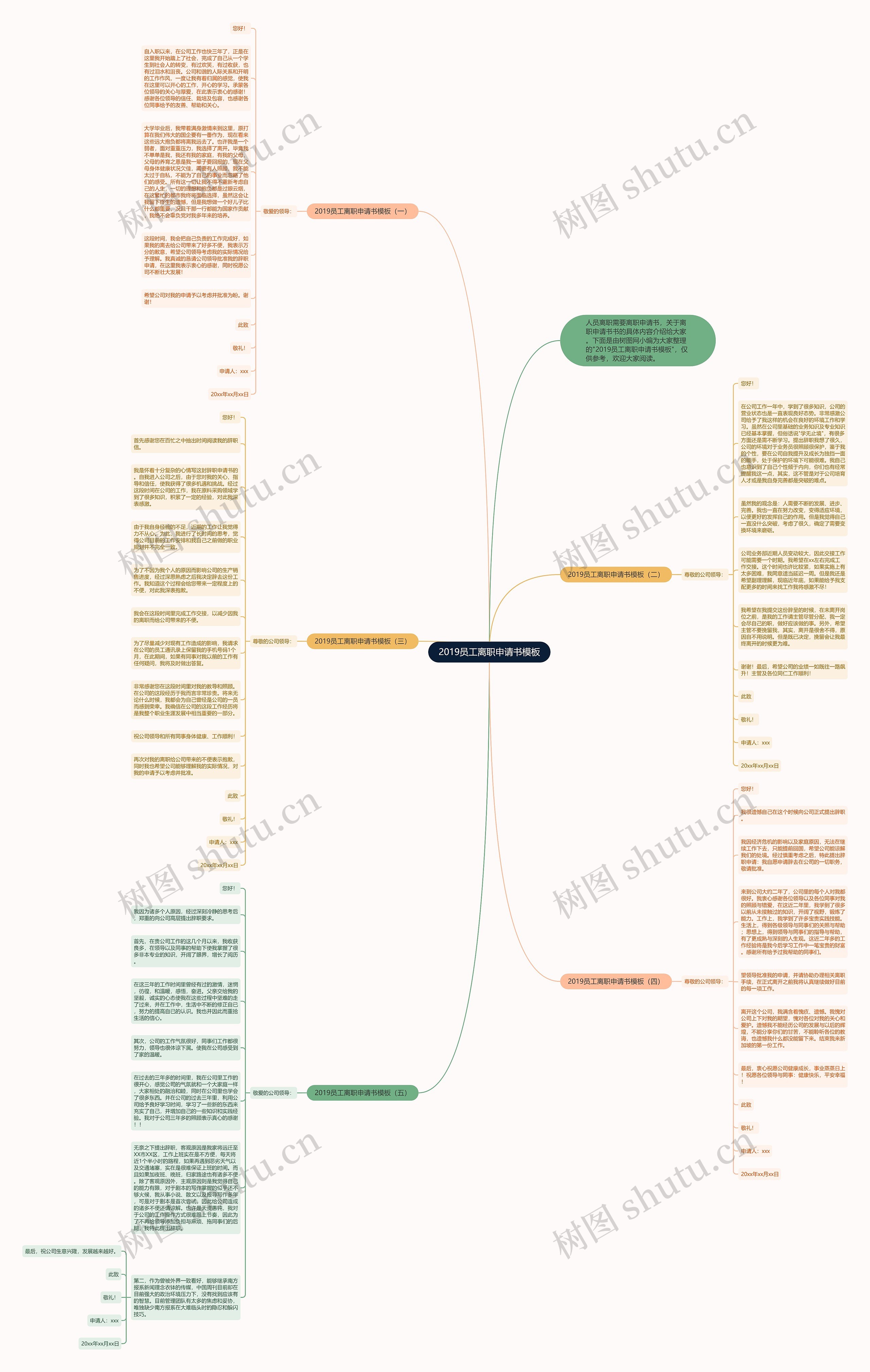 2019员工离职申请书思维导图