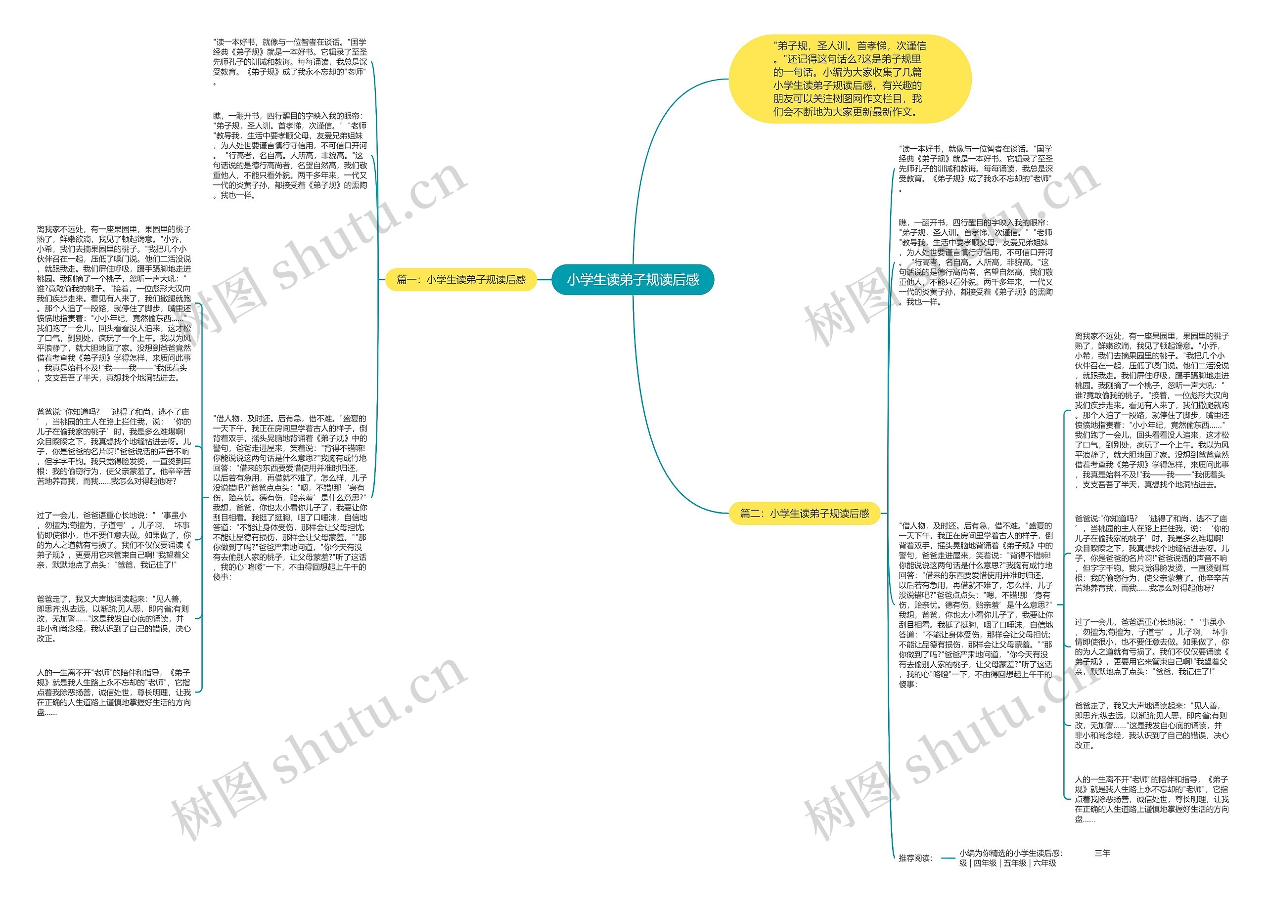 小学生读弟子规读后感思维导图
