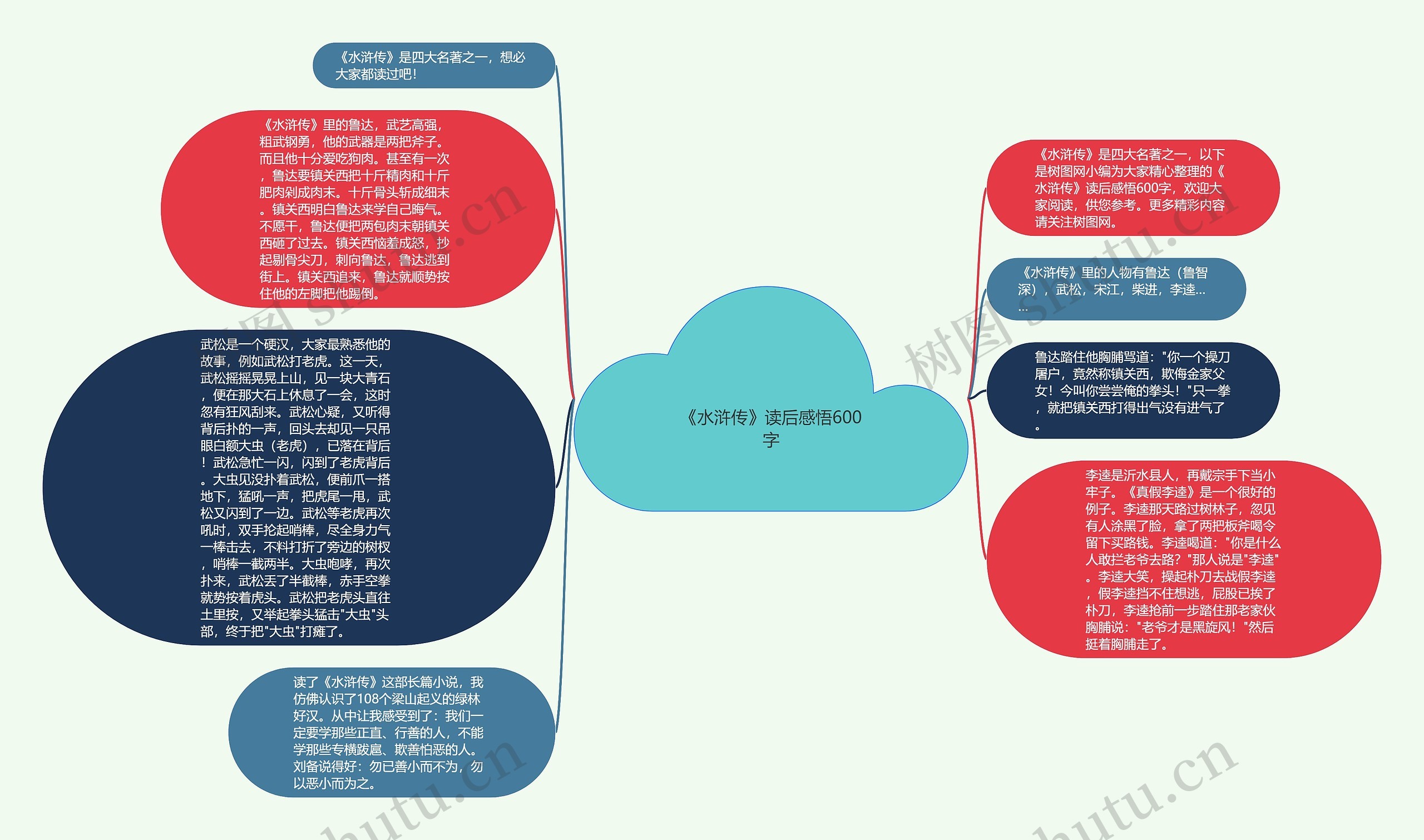 《水浒传》读后感悟600字思维导图