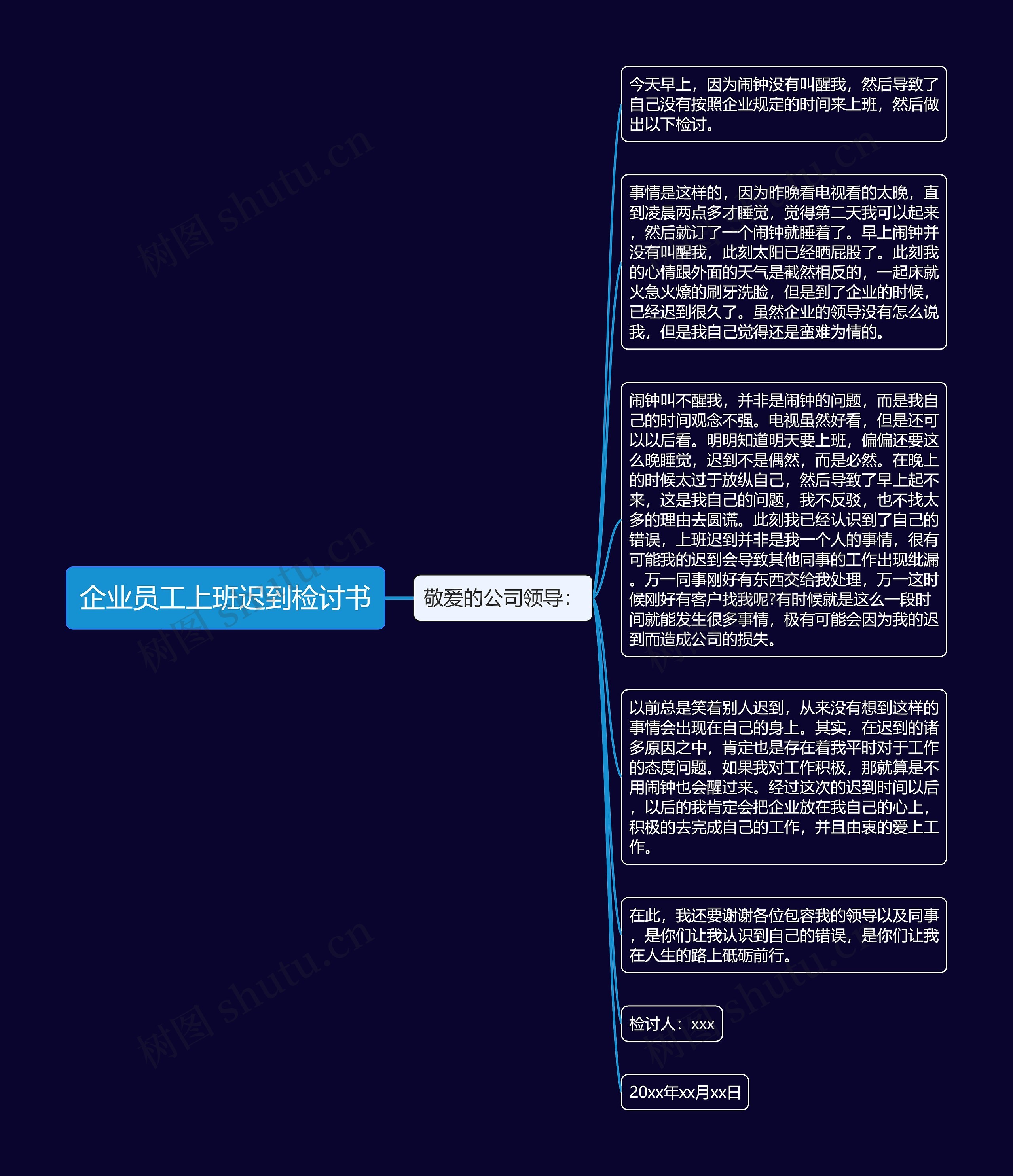 企业员工上班迟到检讨书