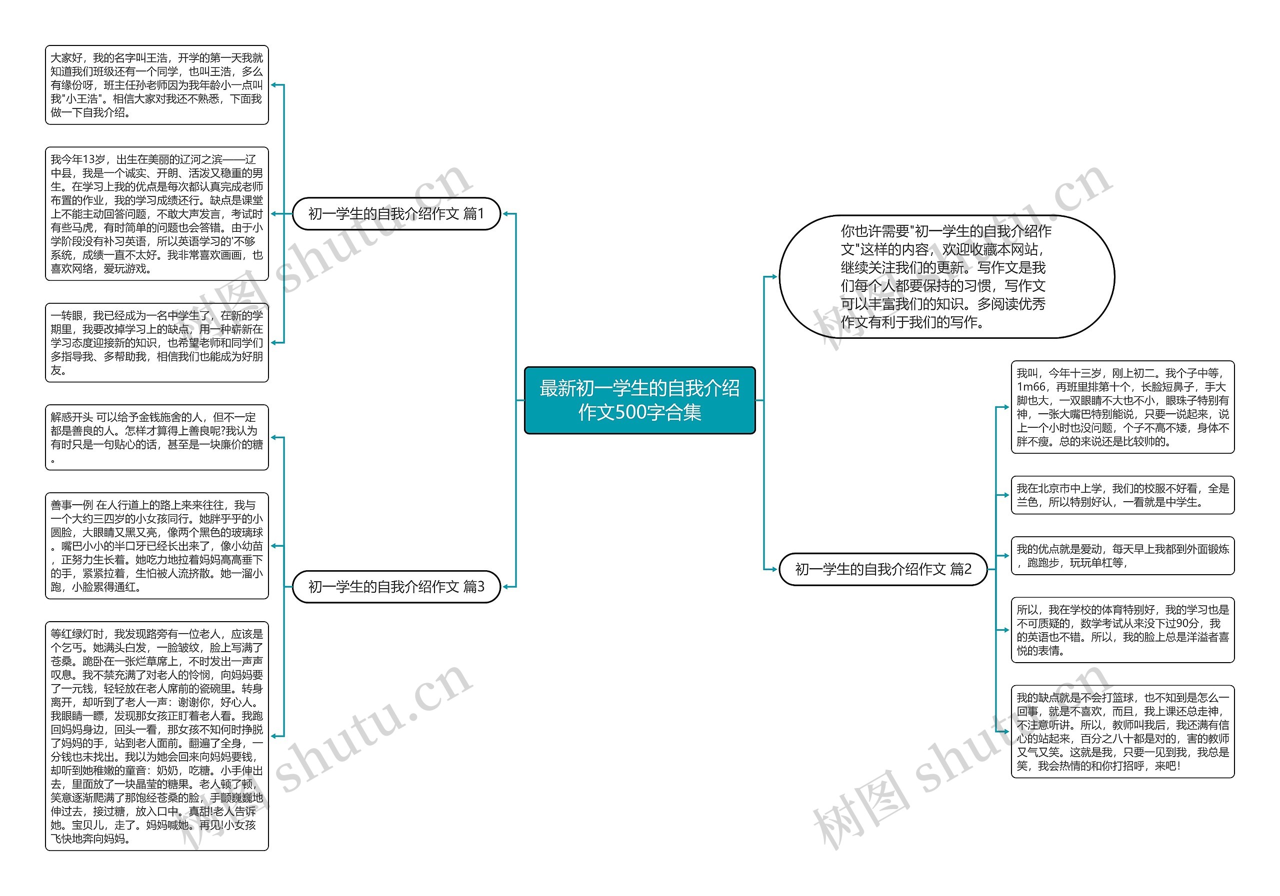 最新初一学生的自我介绍作文500字合集