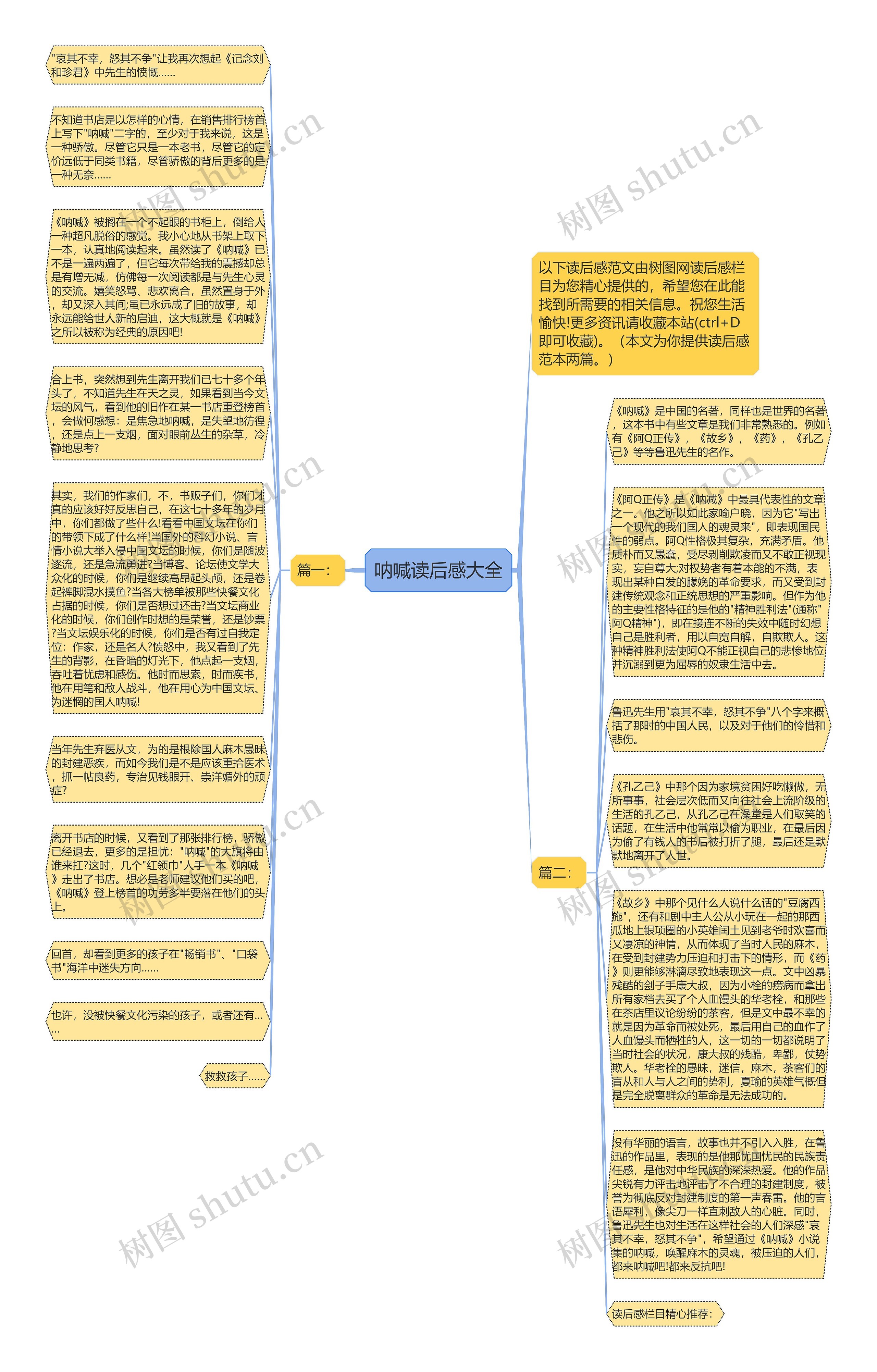 呐喊读后感大全