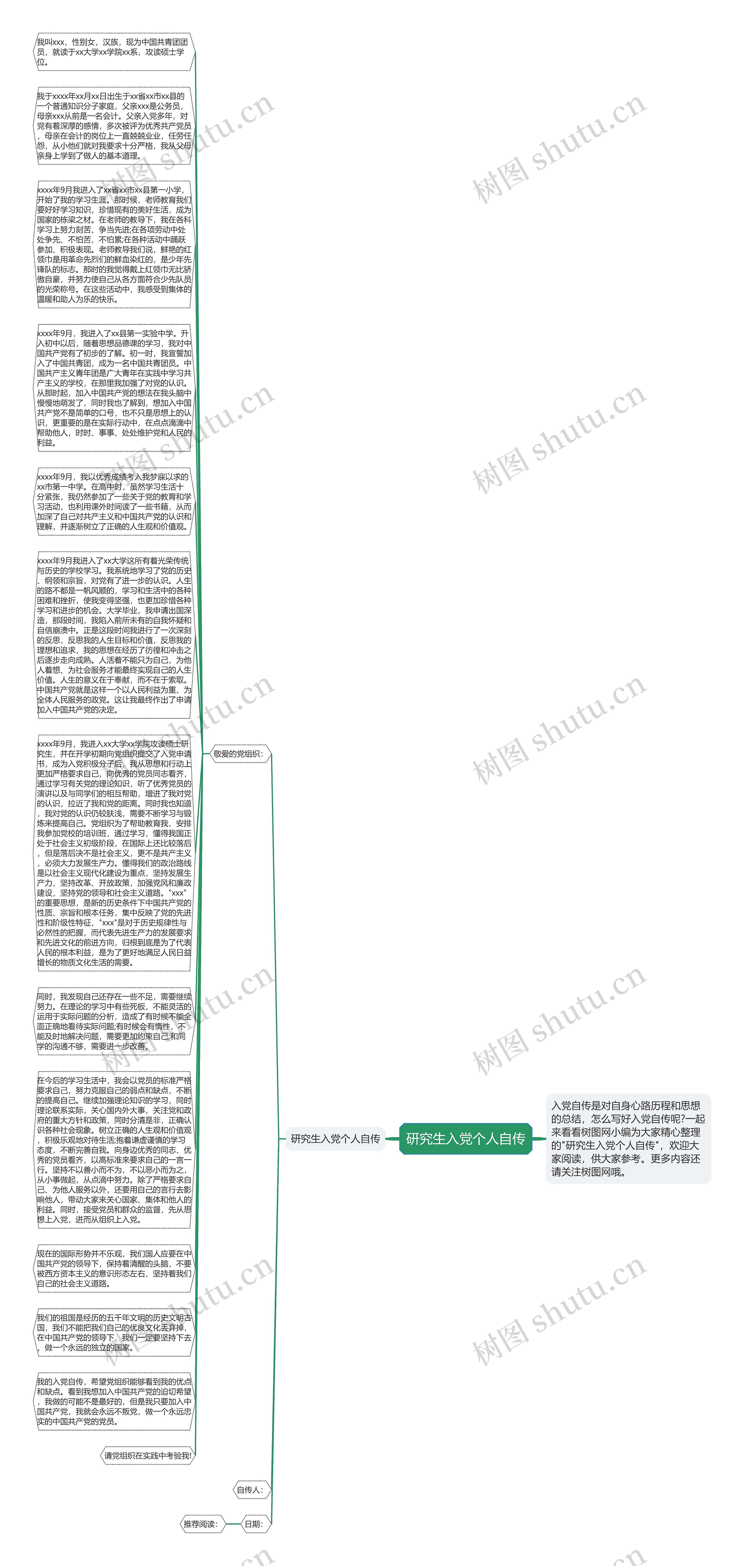 研究生入党个人自传