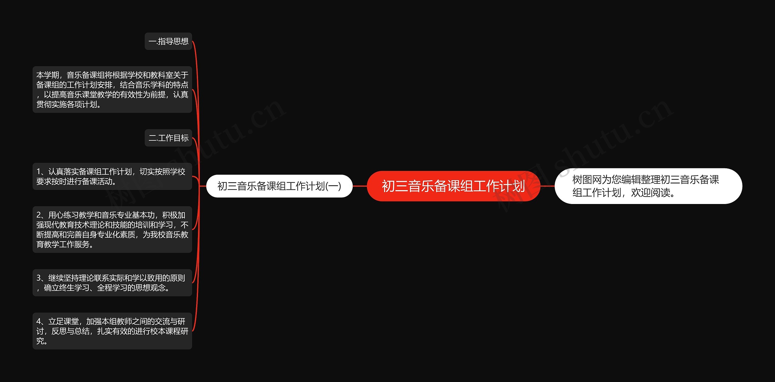 初三音乐备课组工作计划思维导图