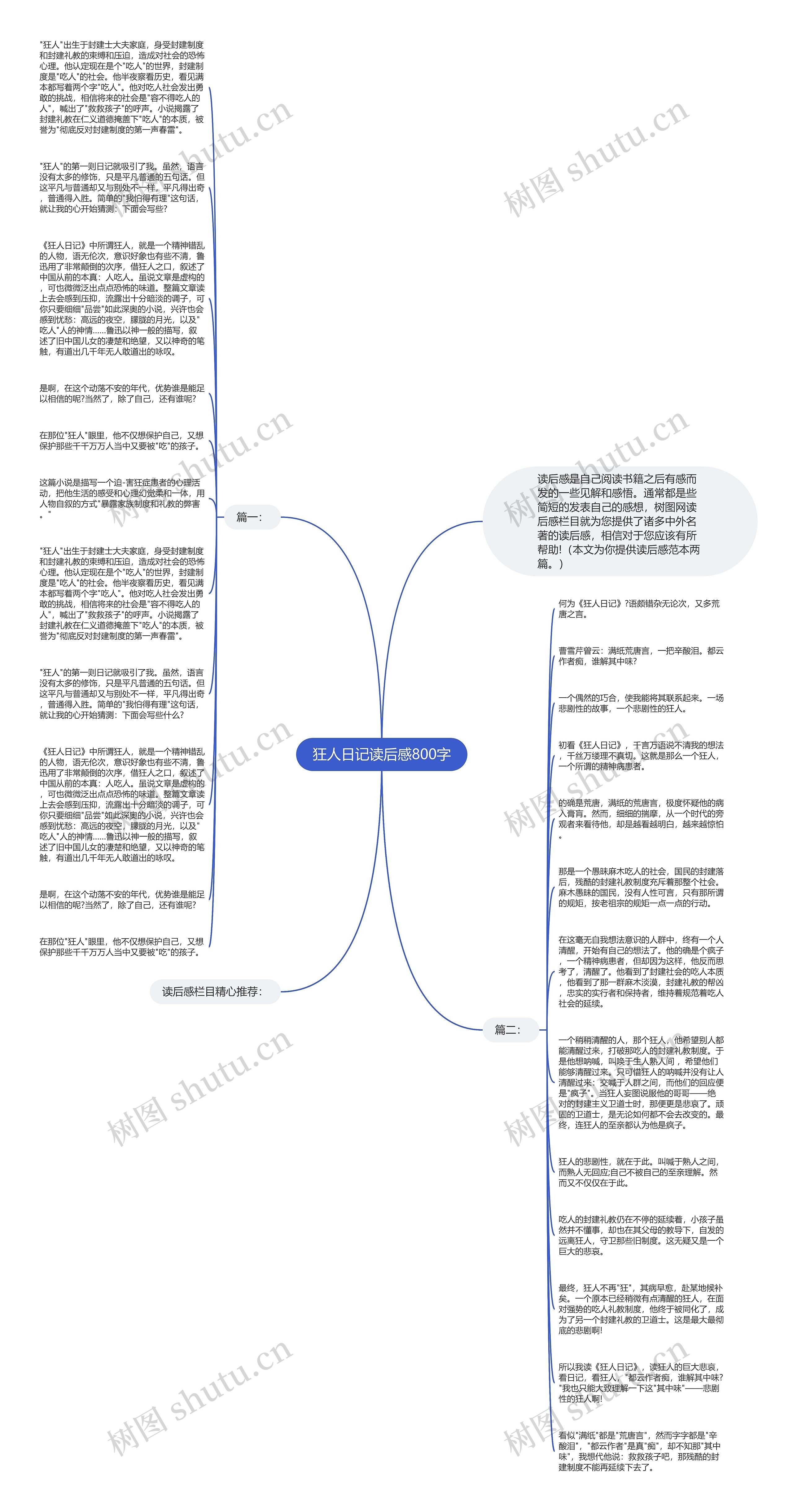 狂人日记读后感800字思维导图