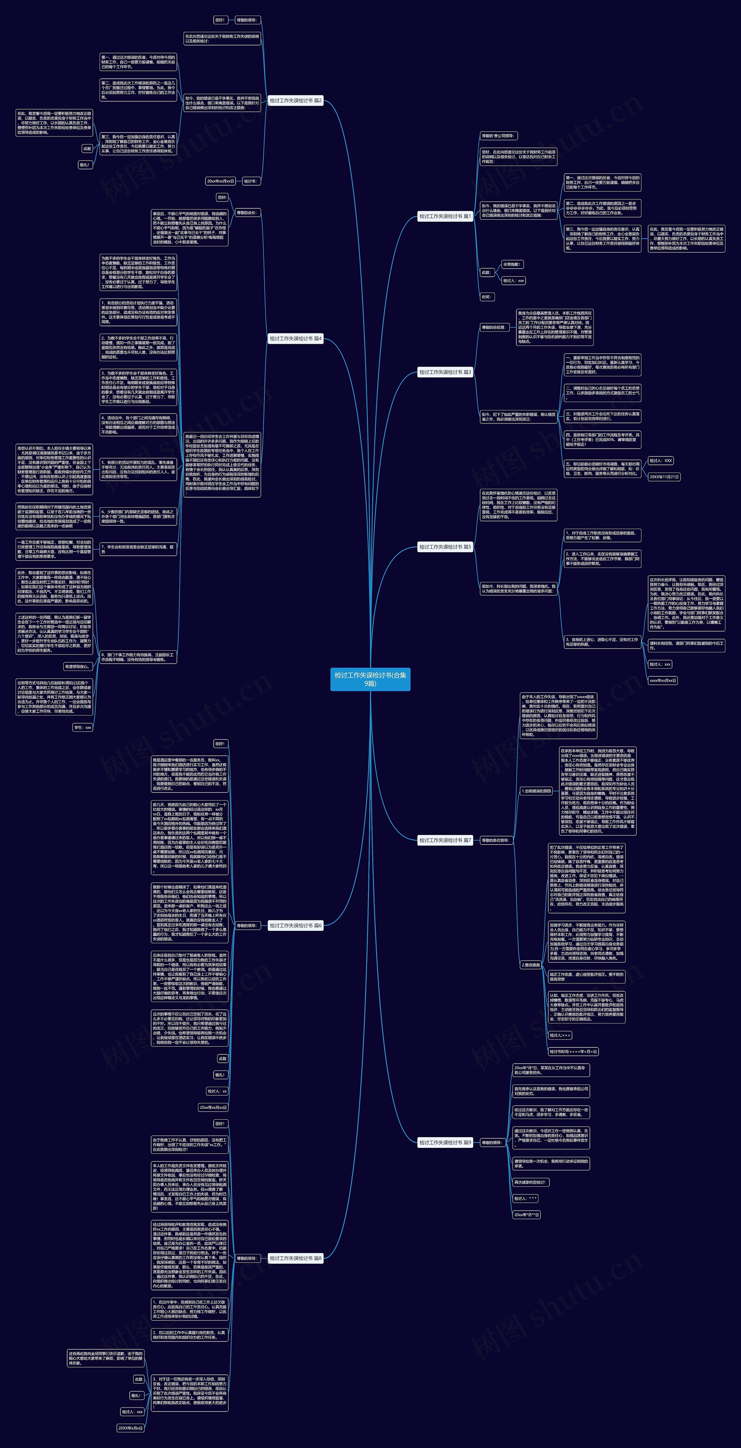 检讨工作失误检讨书(合集9篇)思维导图