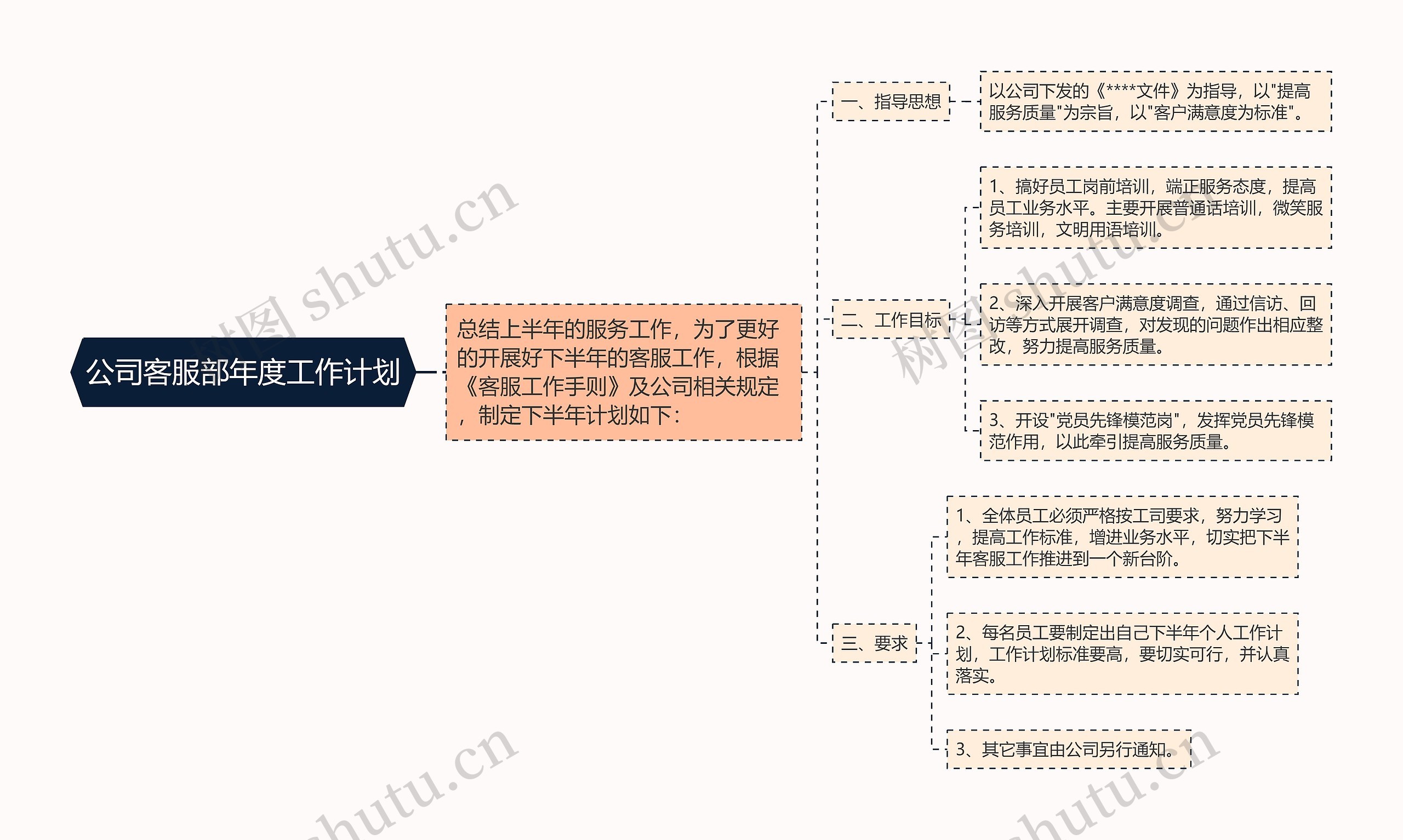 公司客服部年度工作计划