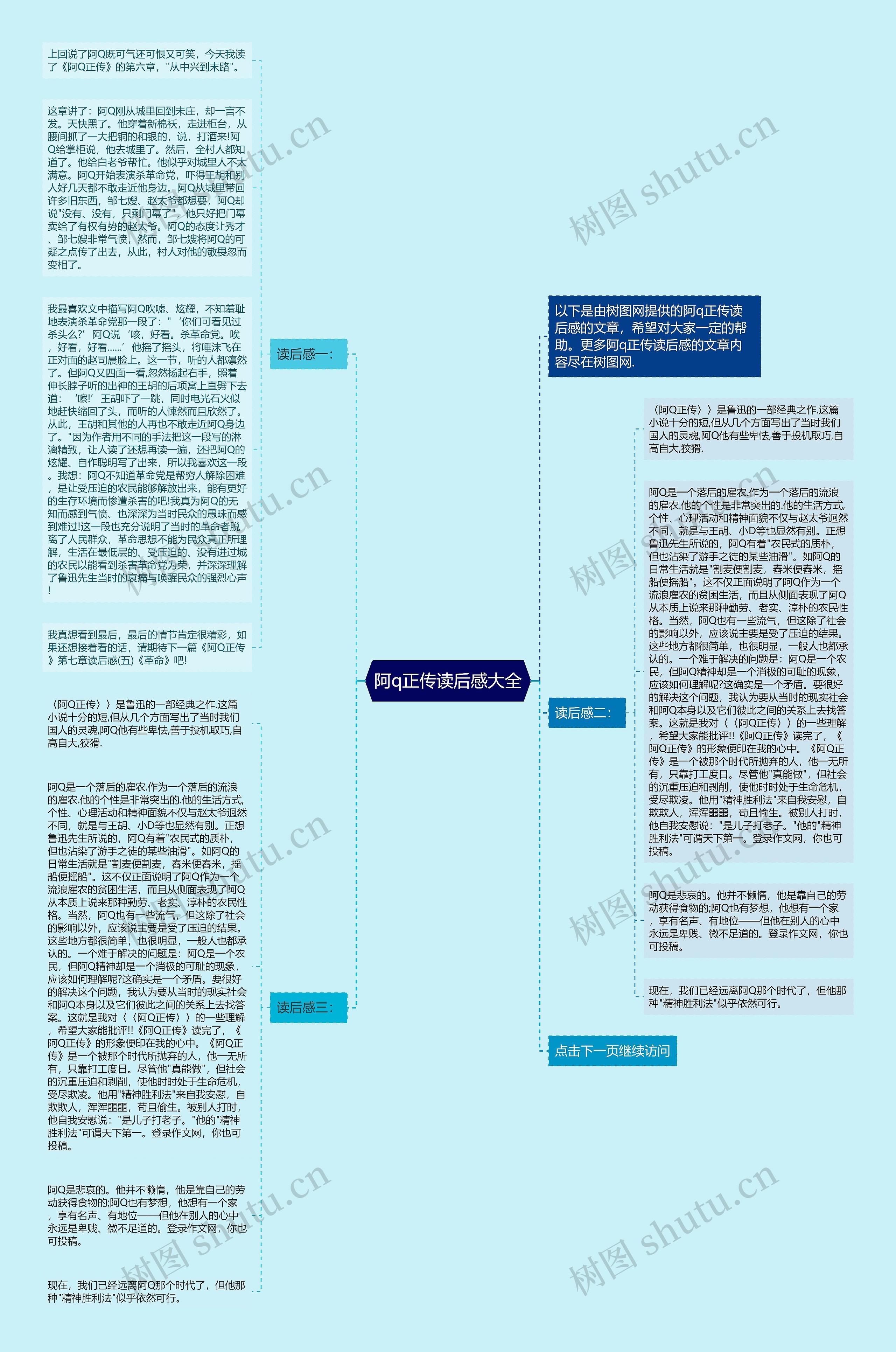 阿q正传读后感大全思维导图