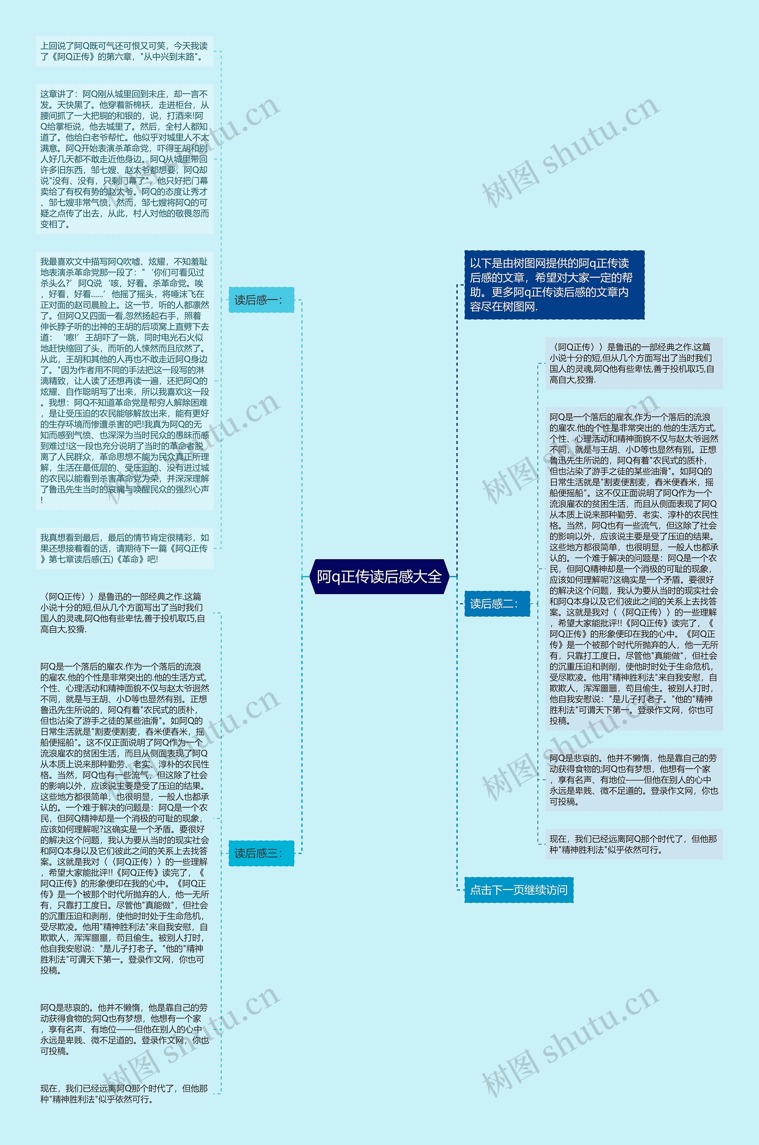 阿q正传读后感大全思维导图高清图 阿q正传读后感大全思维导图