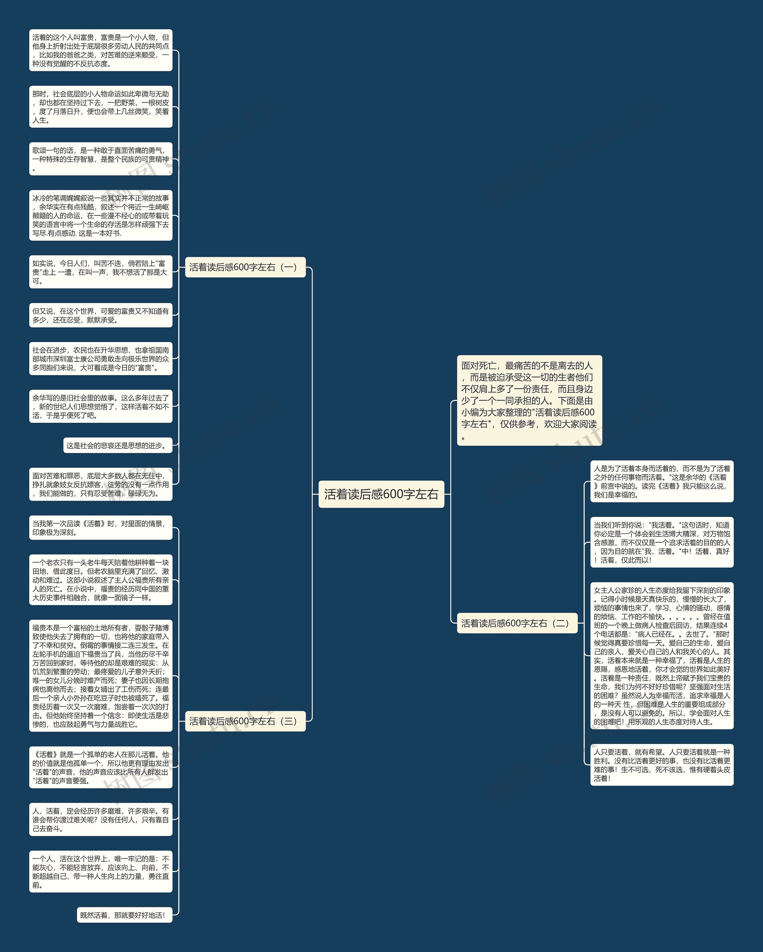活着读后感600字左右思维导图