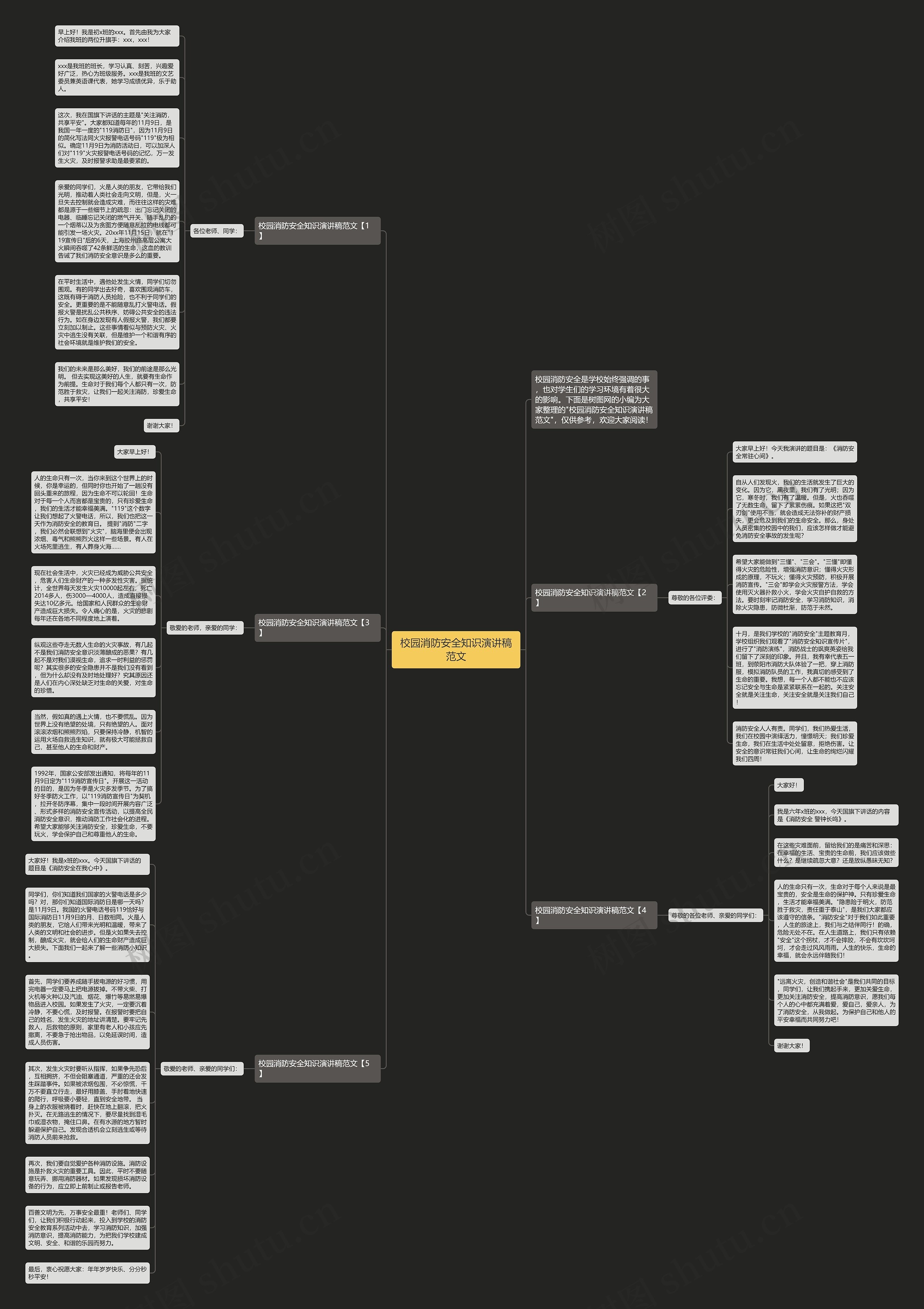 校园消防安全知识演讲稿范文思维导图