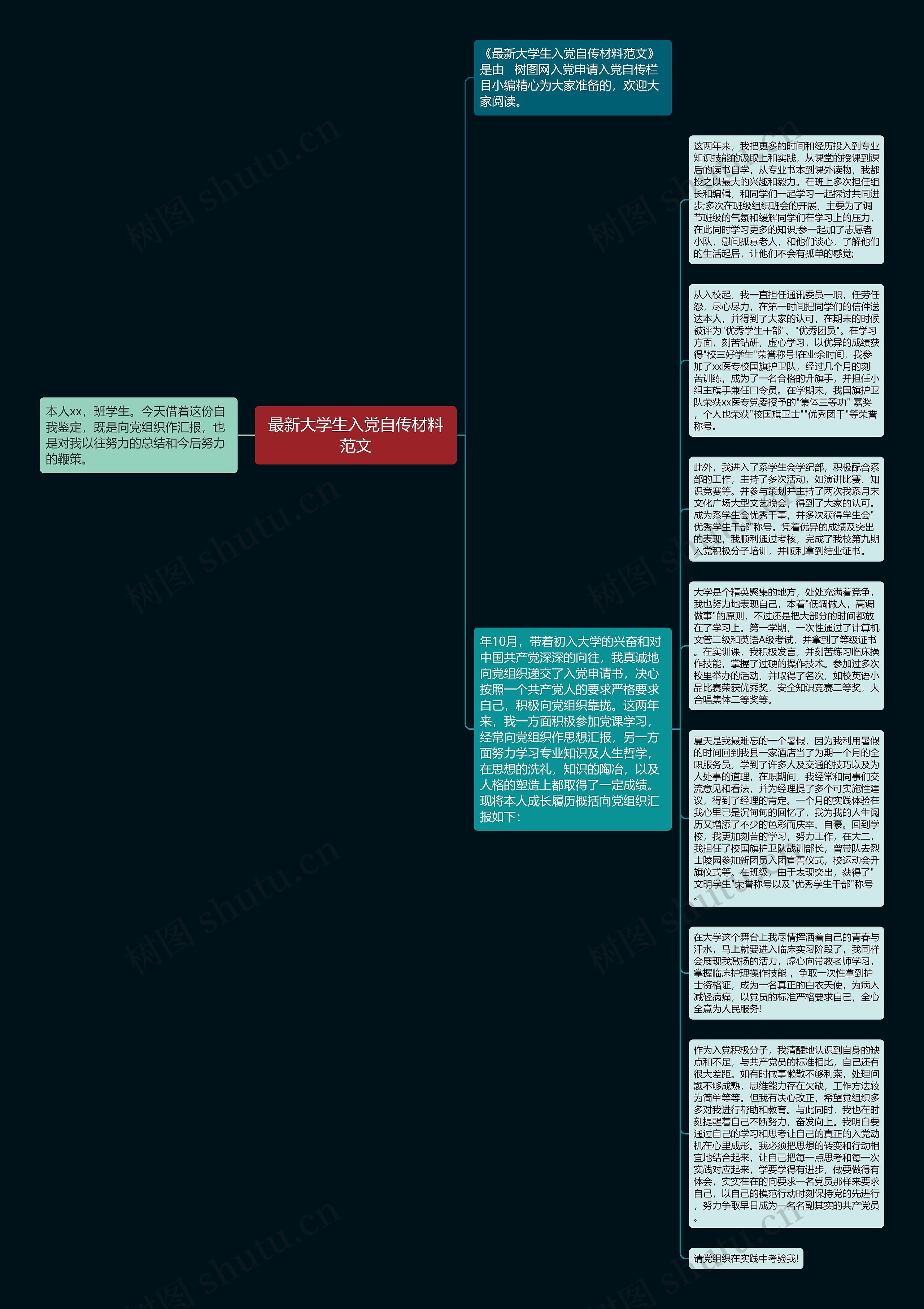 最新大学生入党自传材料范文