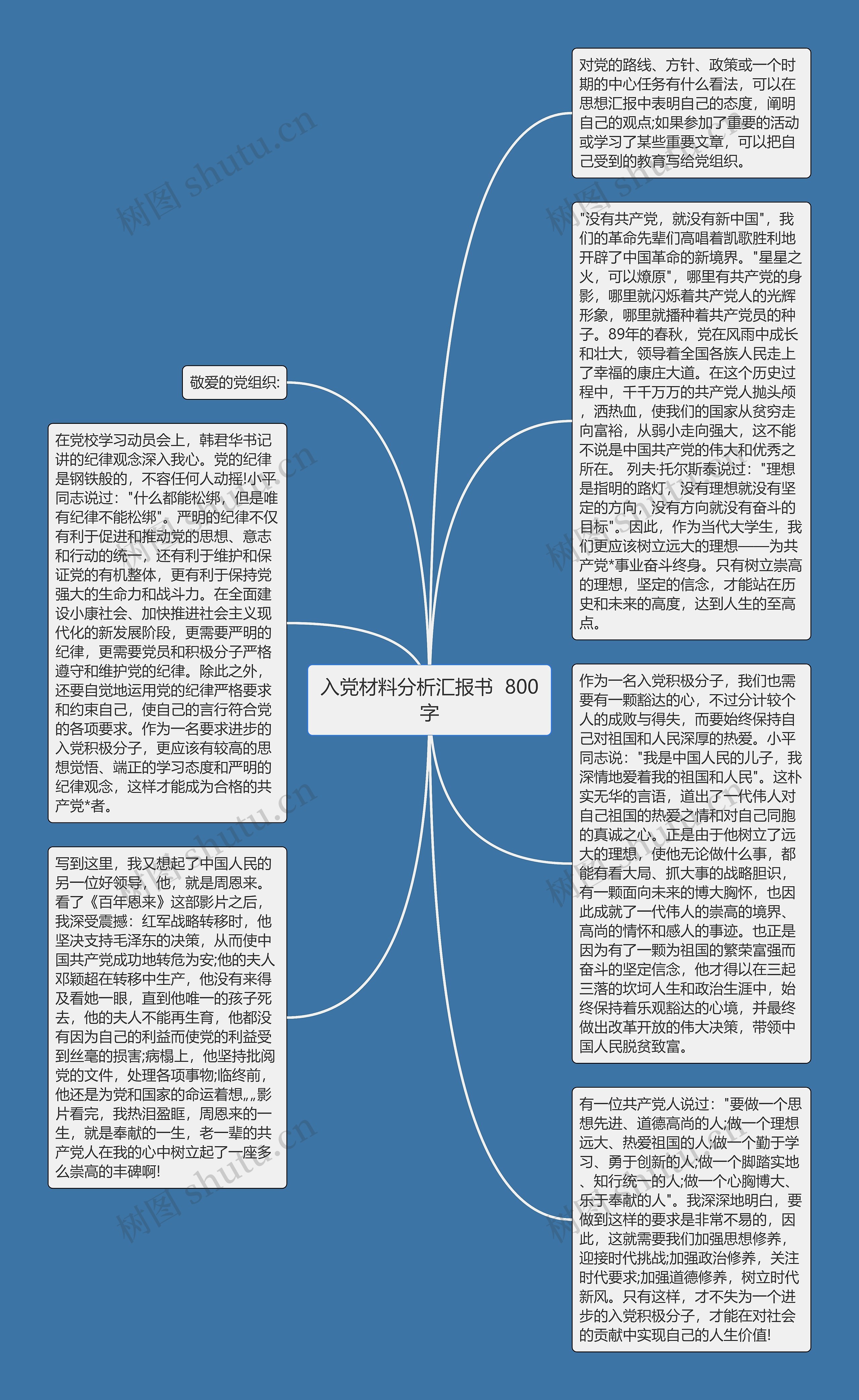 入党材料分析汇报书  800字思维导图