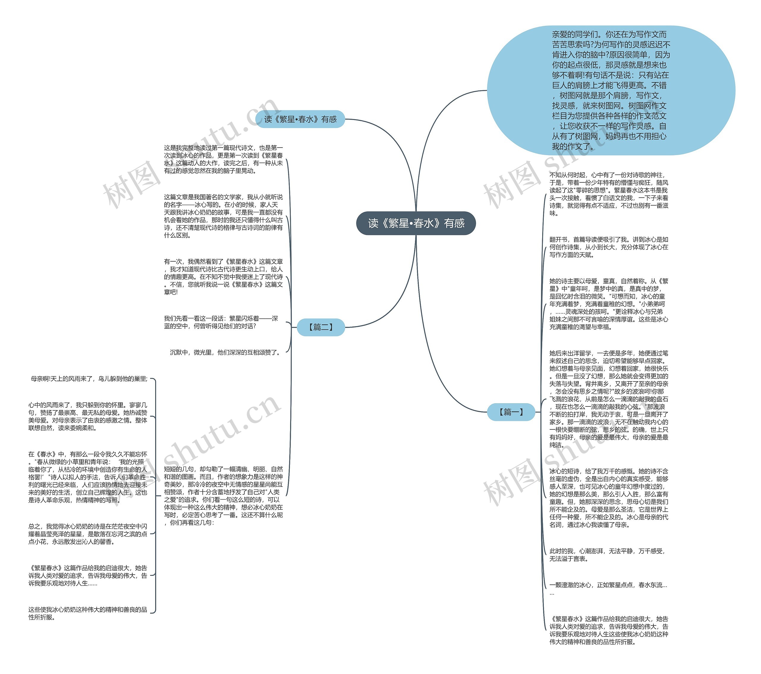 读《繁星•春水》有感思维导图
