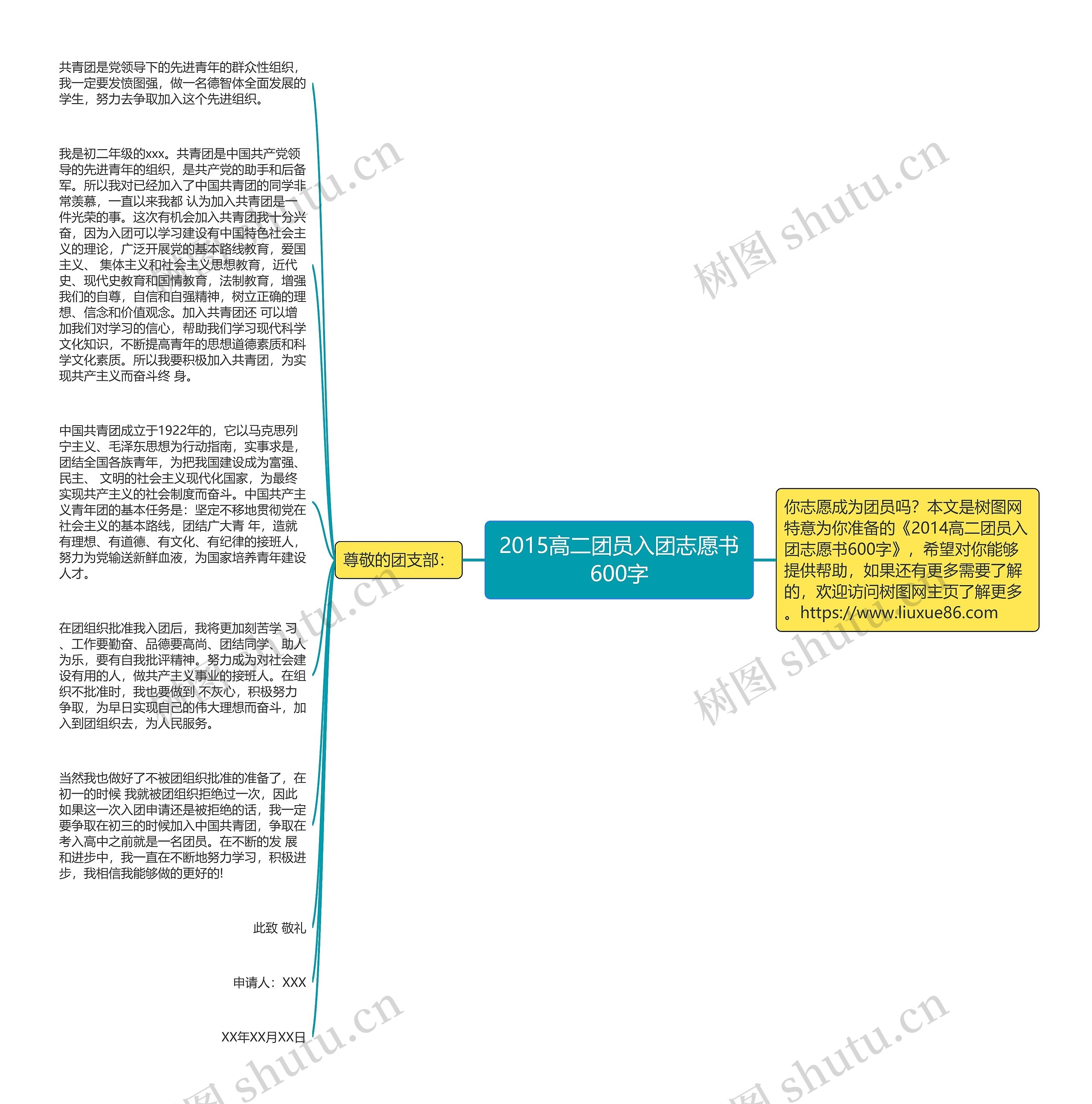 2015高二团员入团志愿书600字思维导图