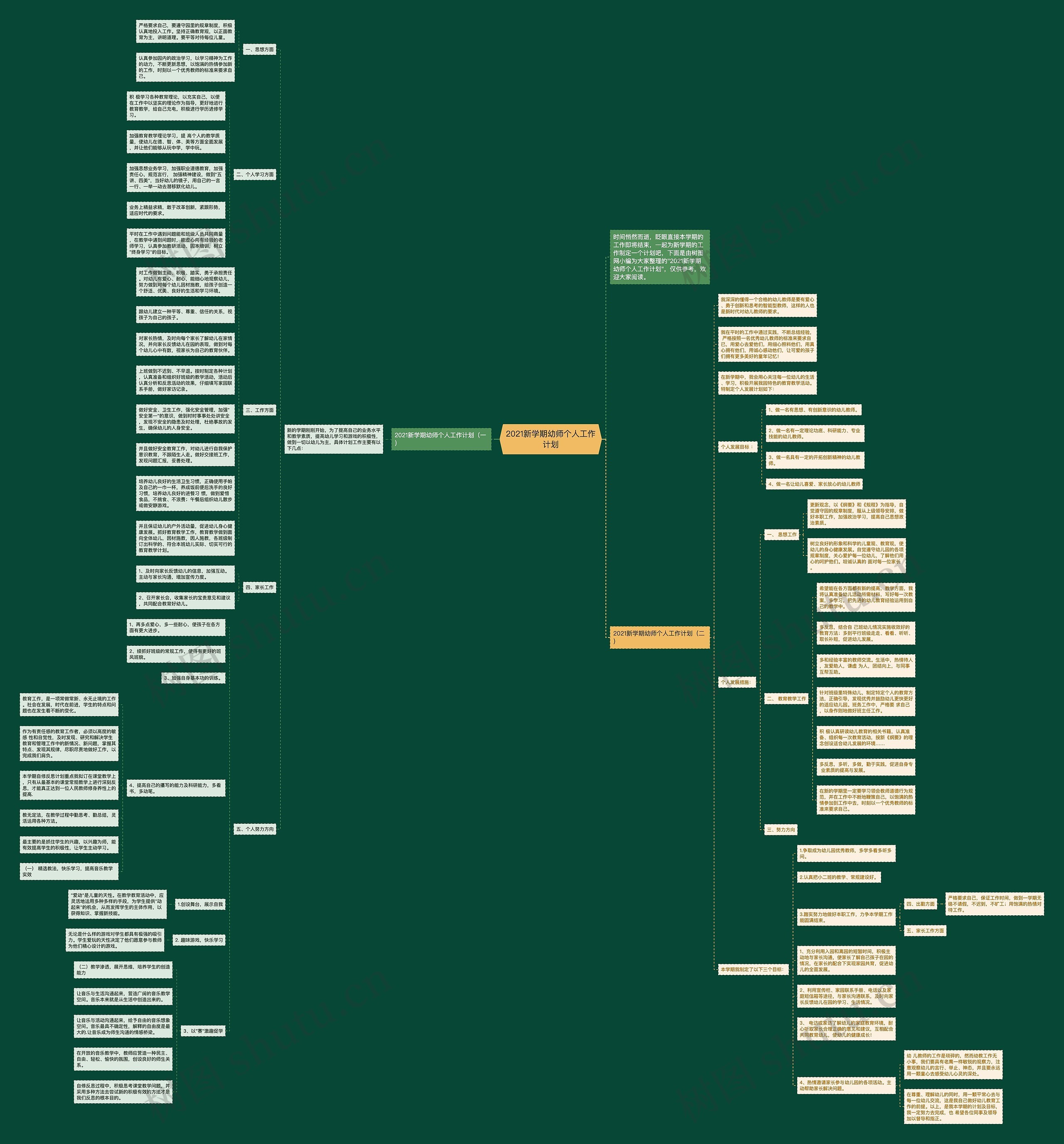 2021新学期幼师个人工作计划思维导图
