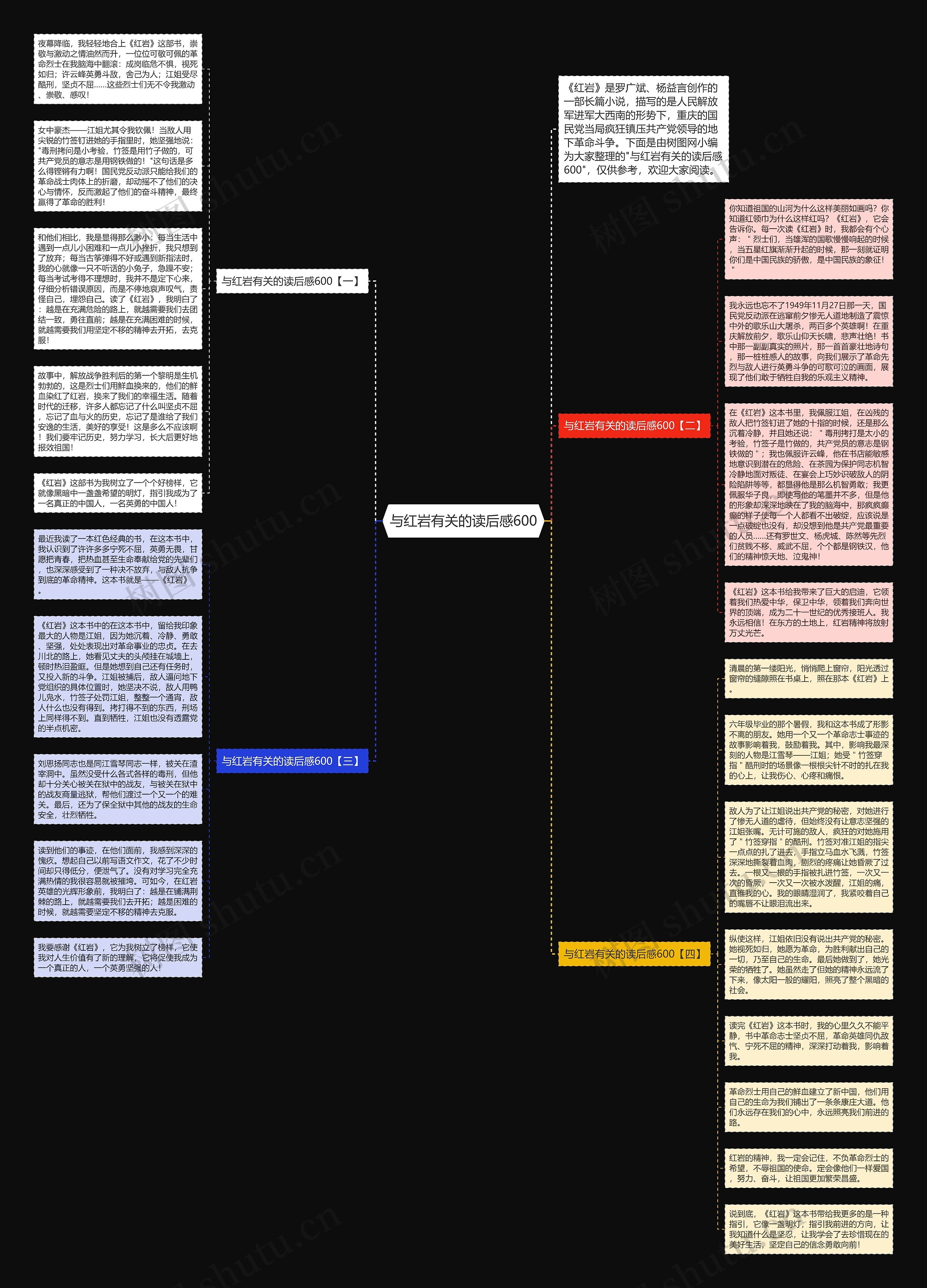 与红岩有关的读后感600思维导图
