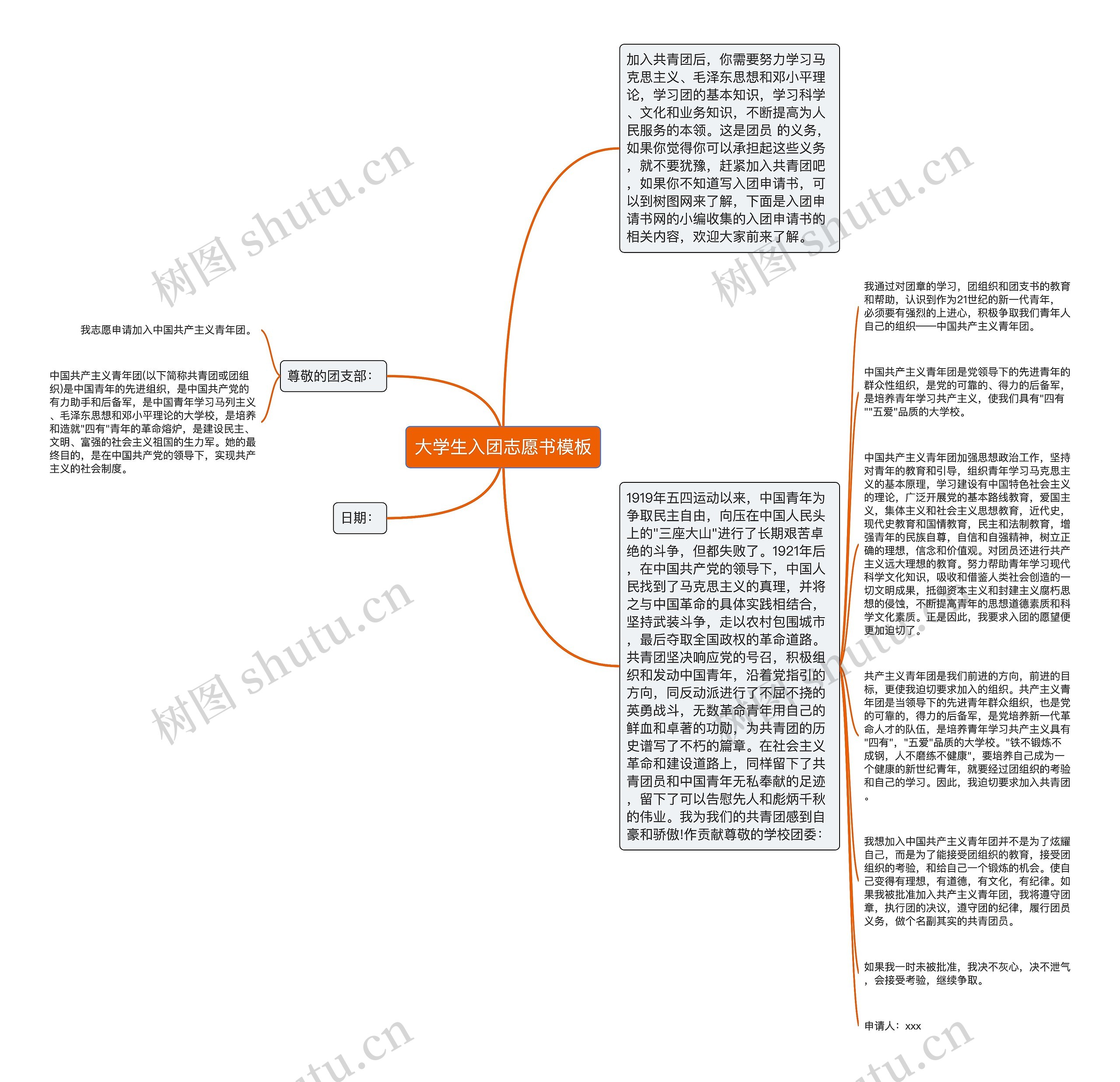 大学生入团志愿书思维导图