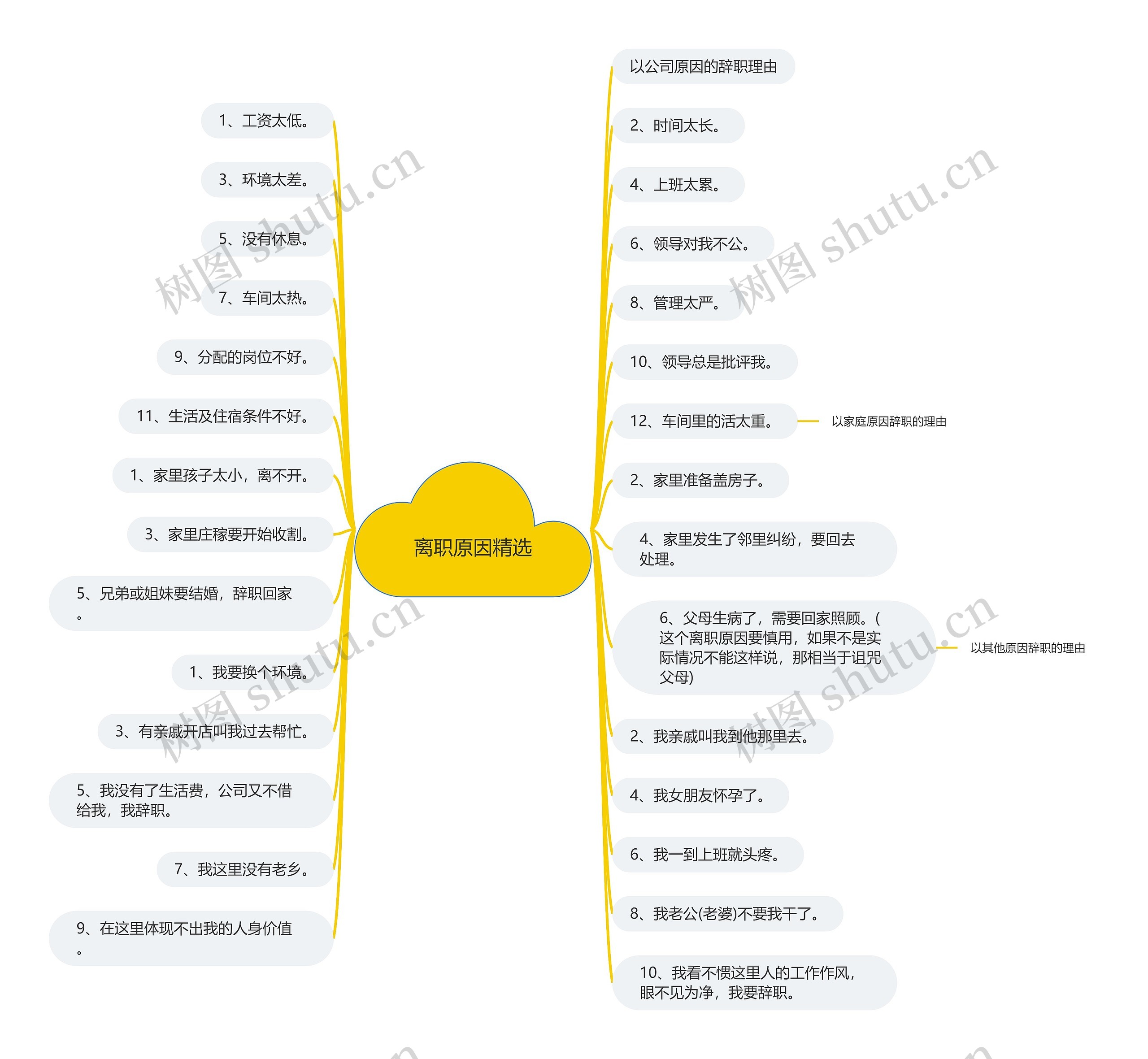 离职原因精选思维导图
