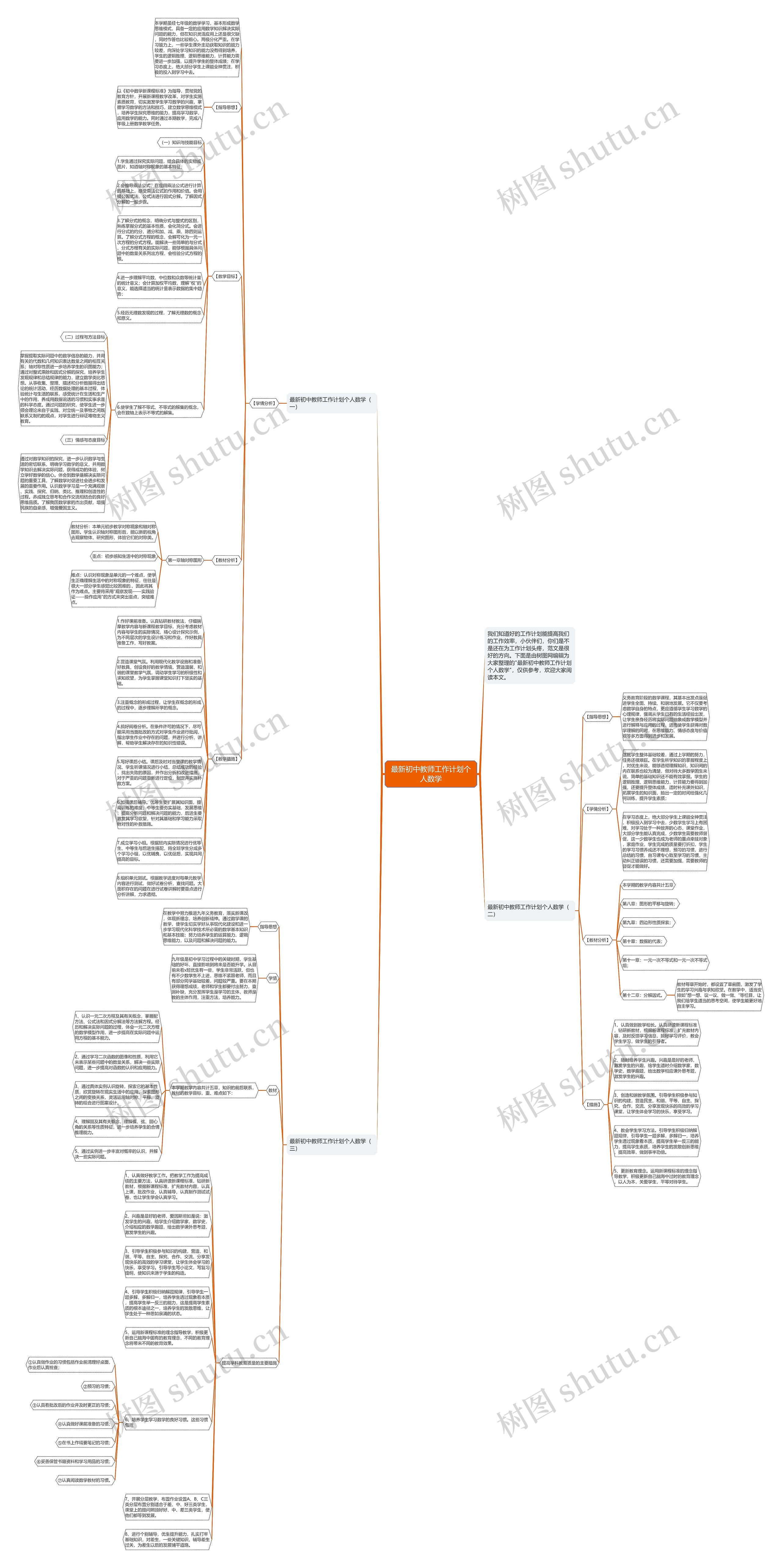 最新初中教师工作计划个人数学思维导图