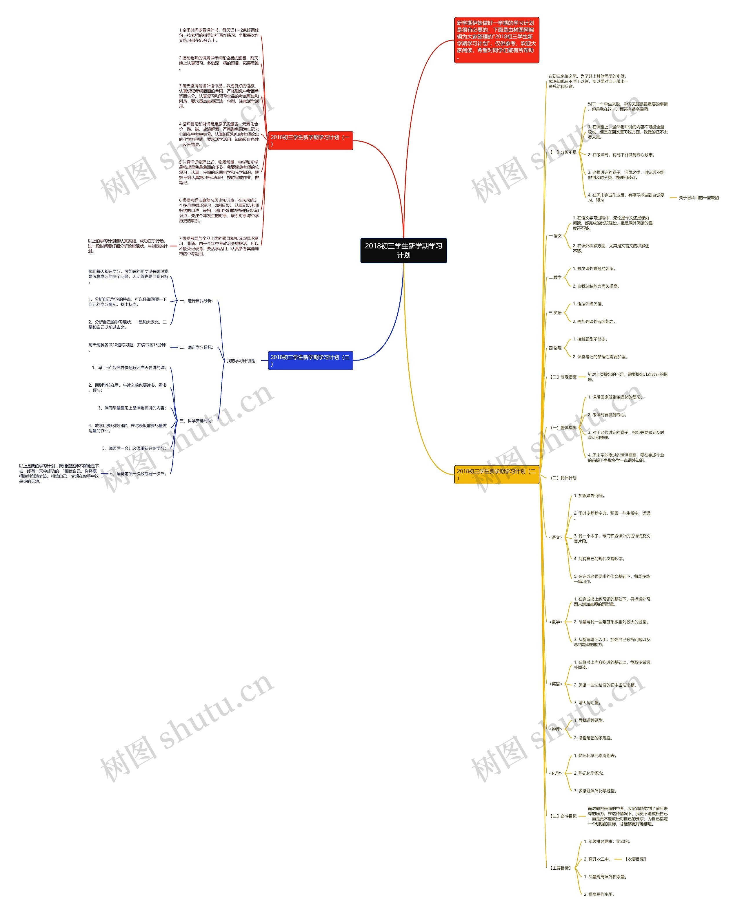 2018初三学生新学期学习计划思维导图