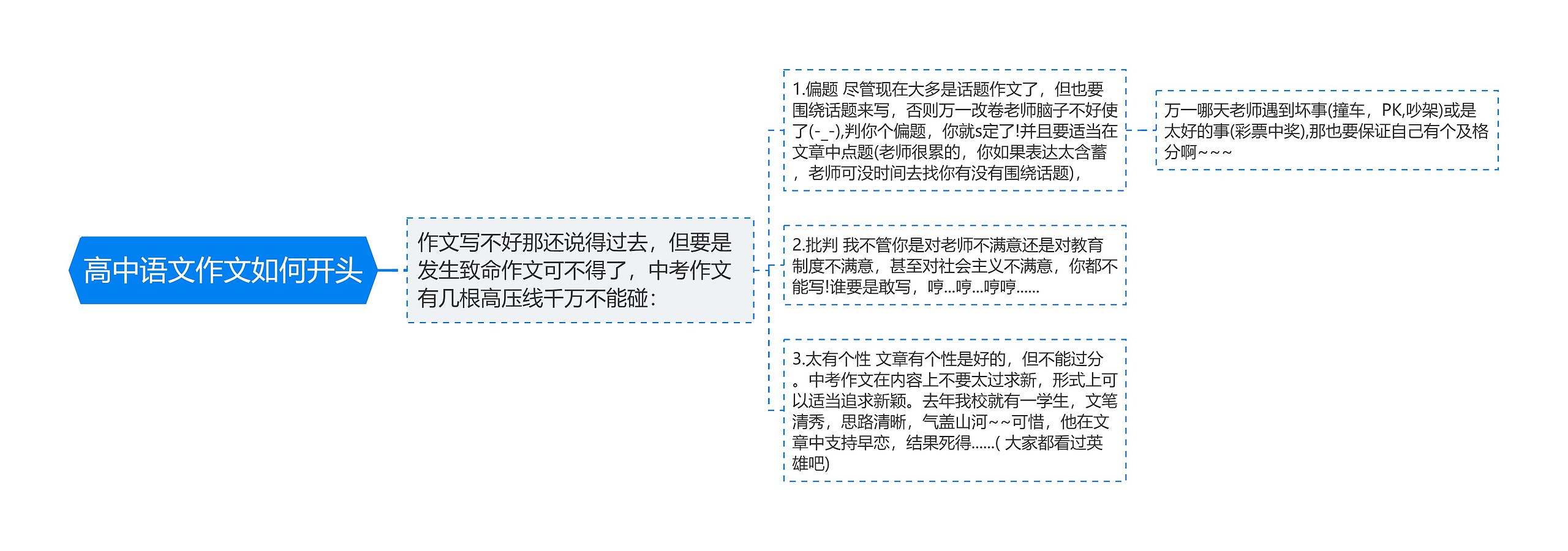 高中语文作文如何开头