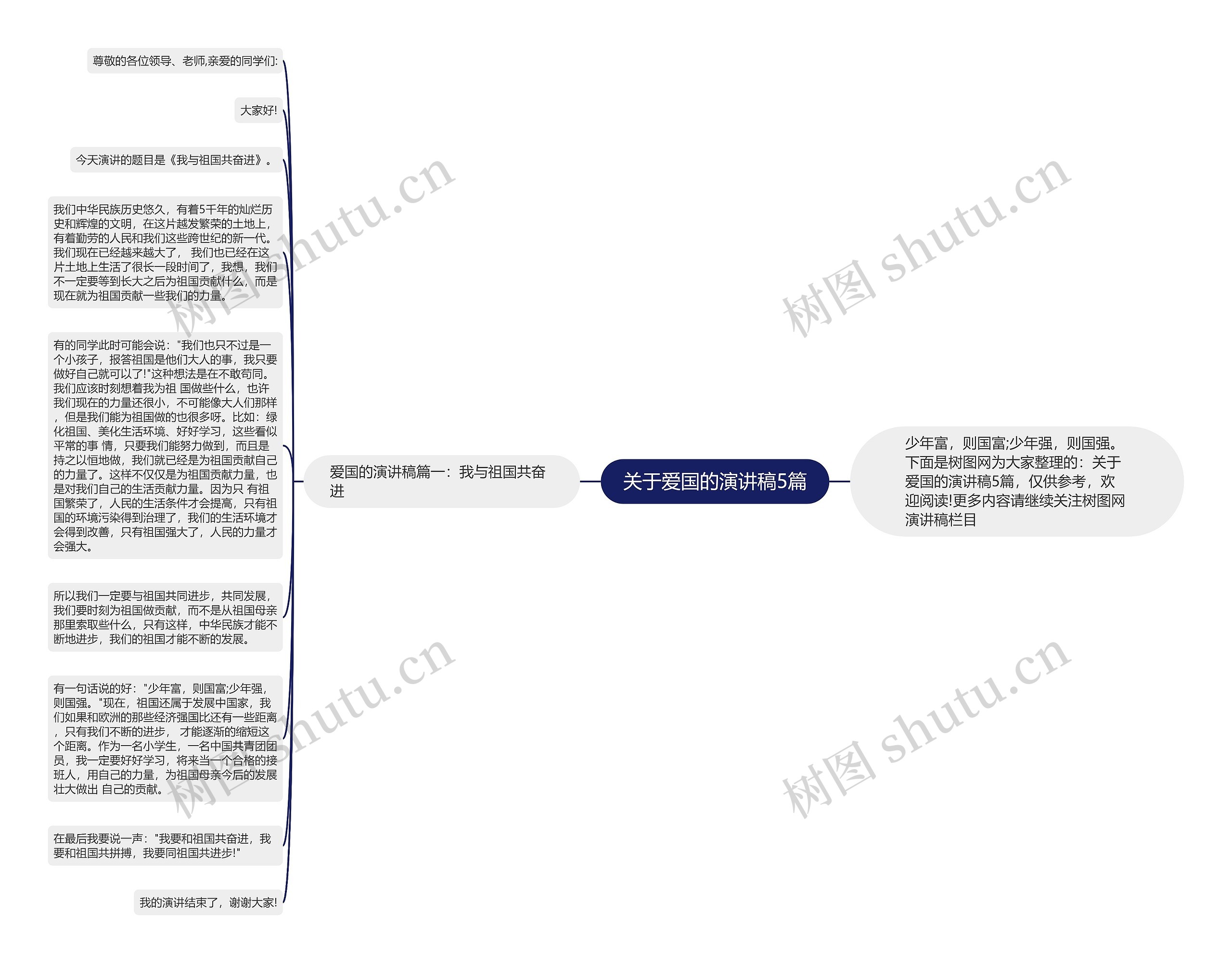 关于爱国的演讲稿5篇