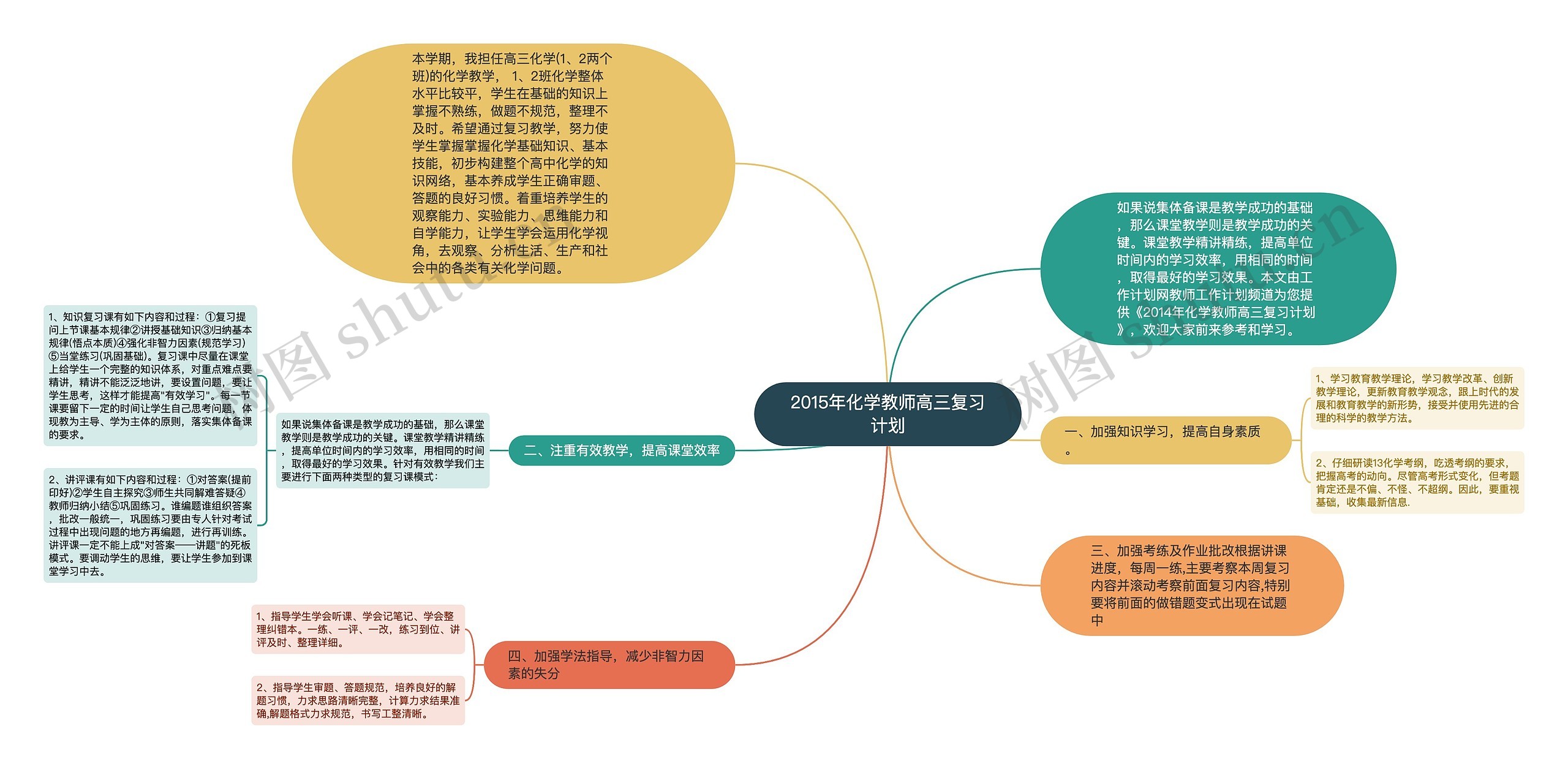 2015年化学教师高三复习计划