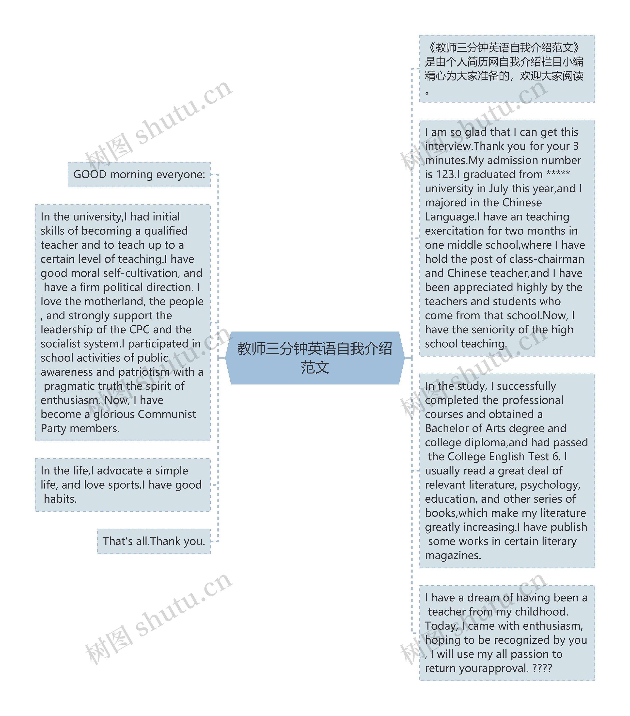 教师三分钟英语自我介绍范文