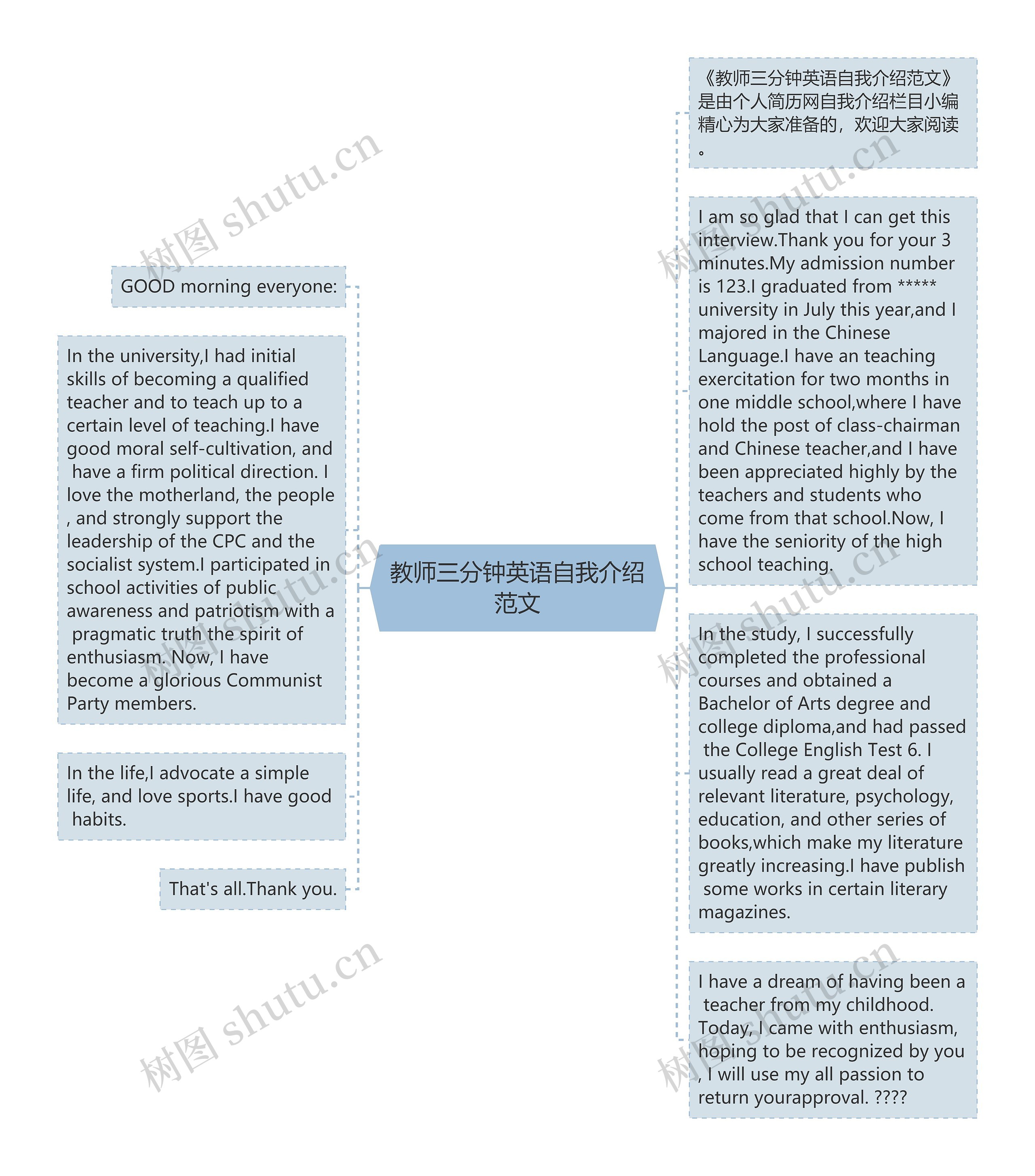 教师三分钟英语自我介绍范文思维导图