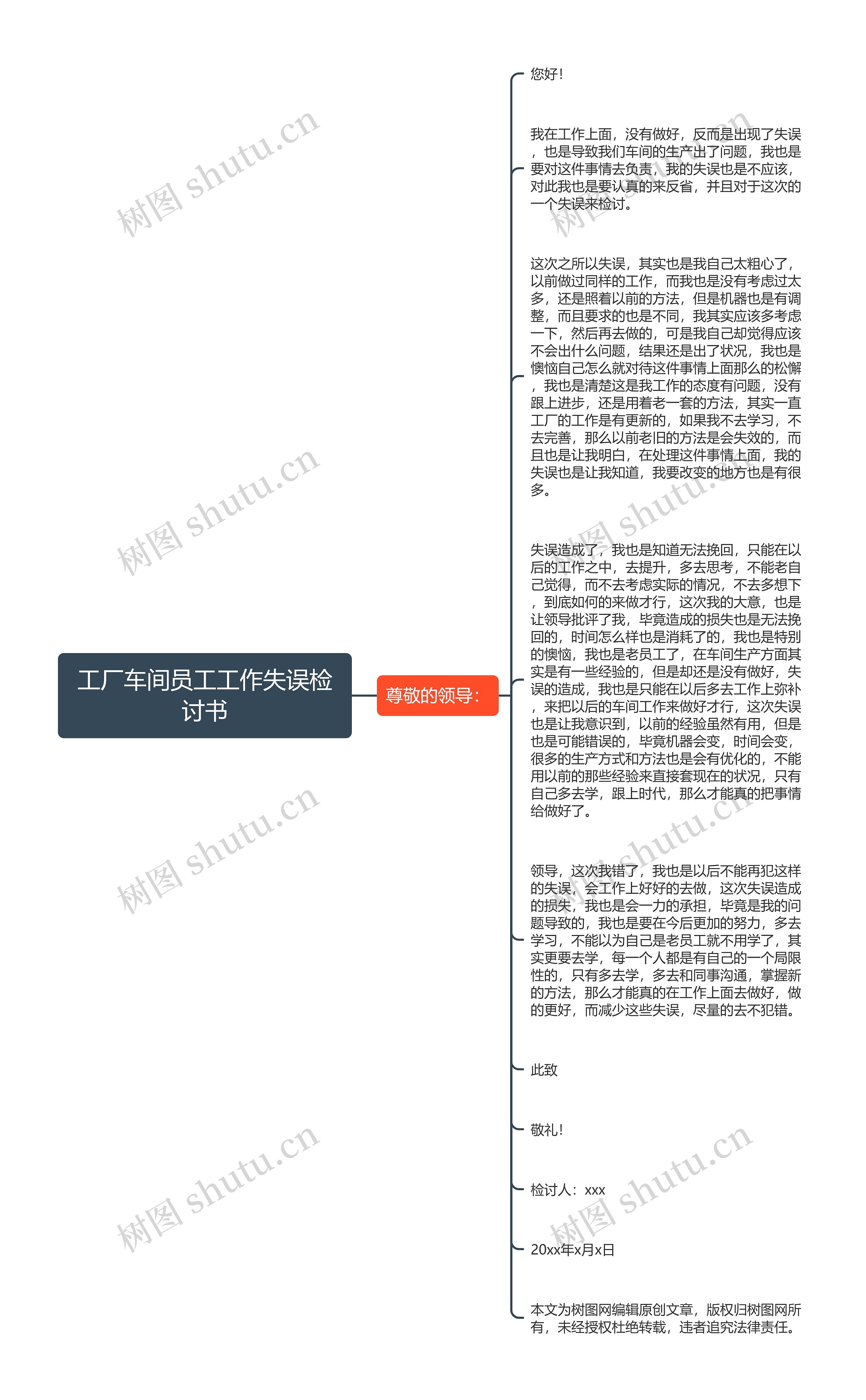 工厂车间员工工作失误检讨书思维导图高清图 工厂车间员工工作失误检讨书思维导图