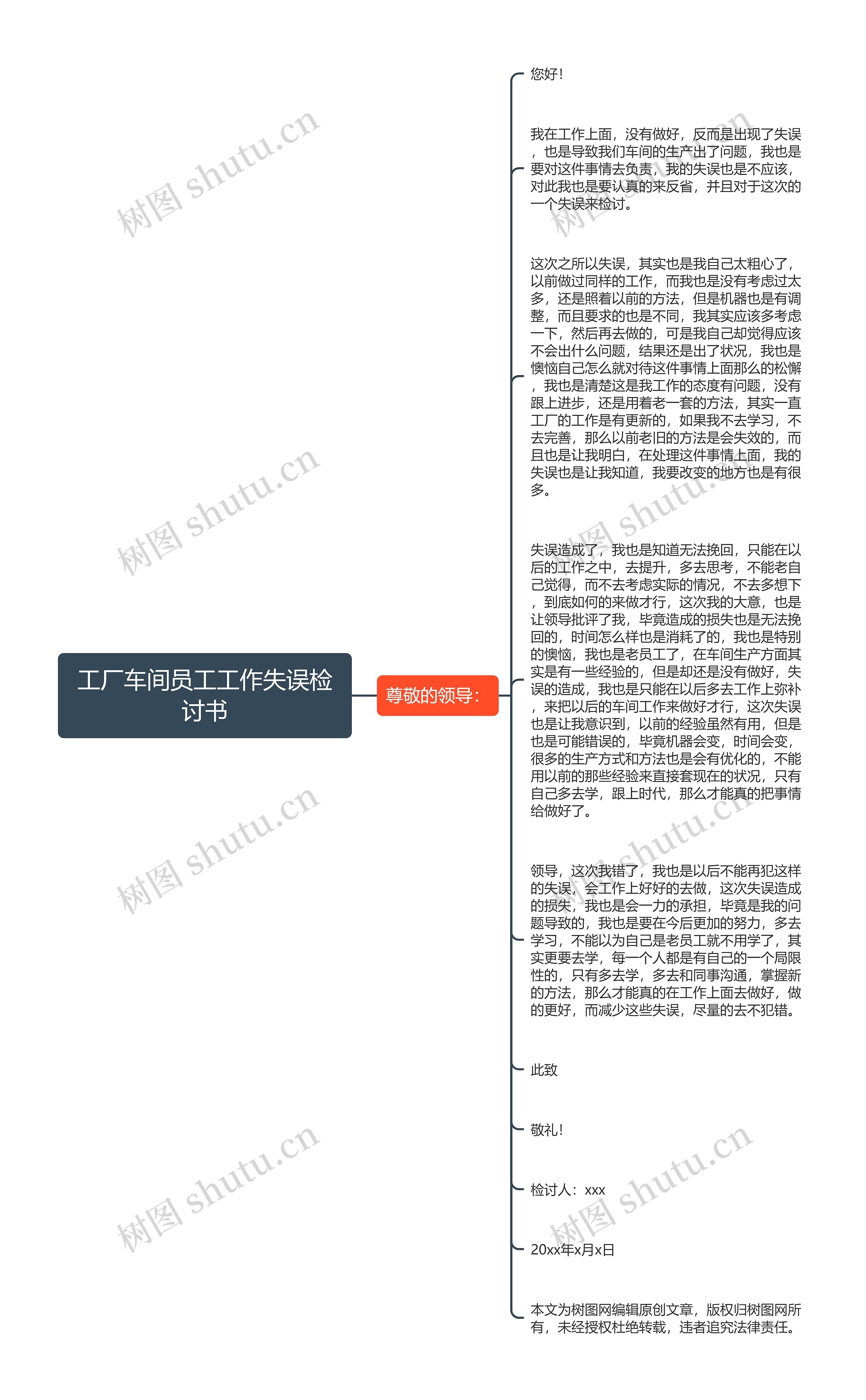 工厂车间员工工作失误检讨书思维导图