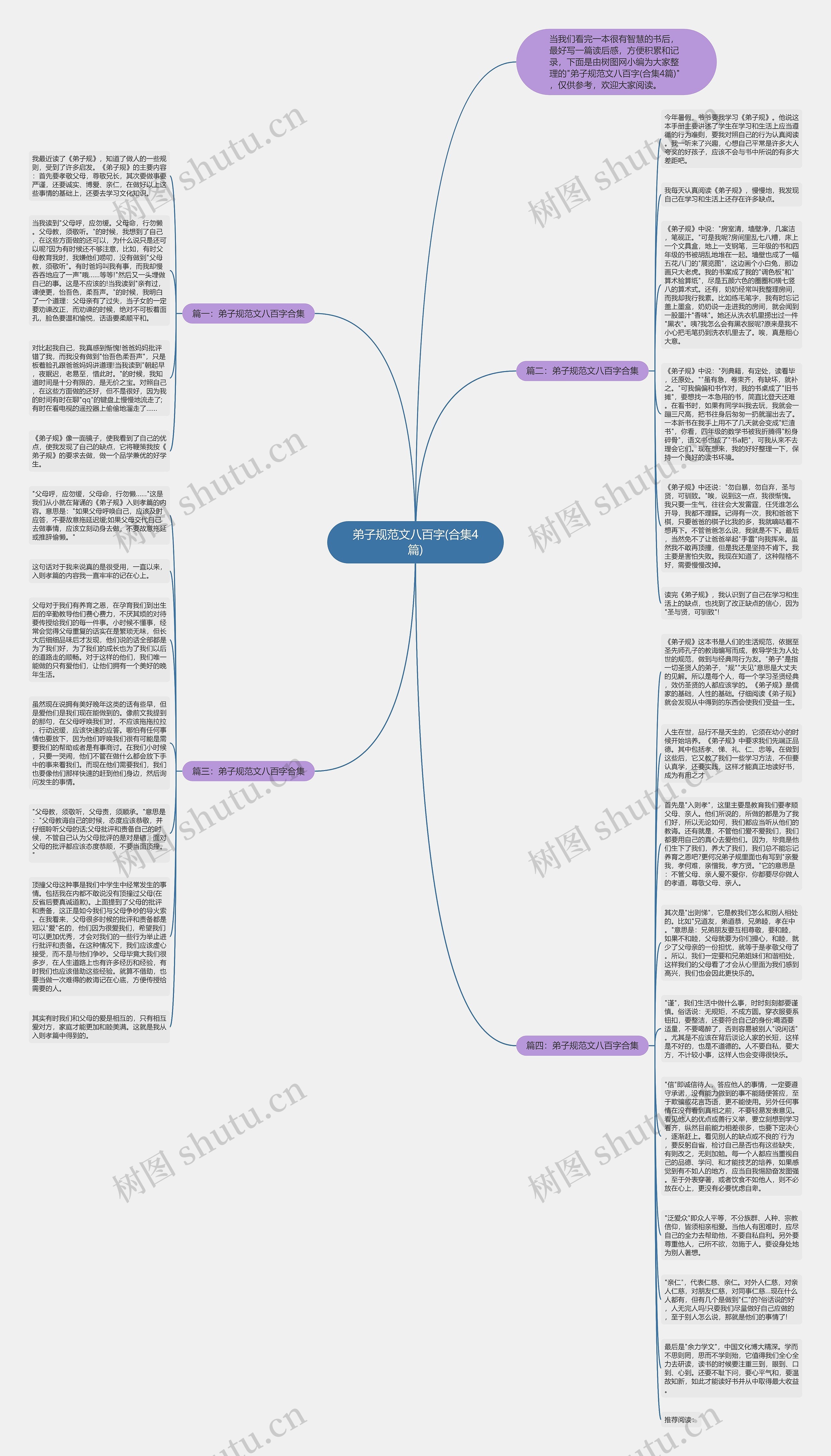 弟子规范文八百字(合集4篇)思维导图