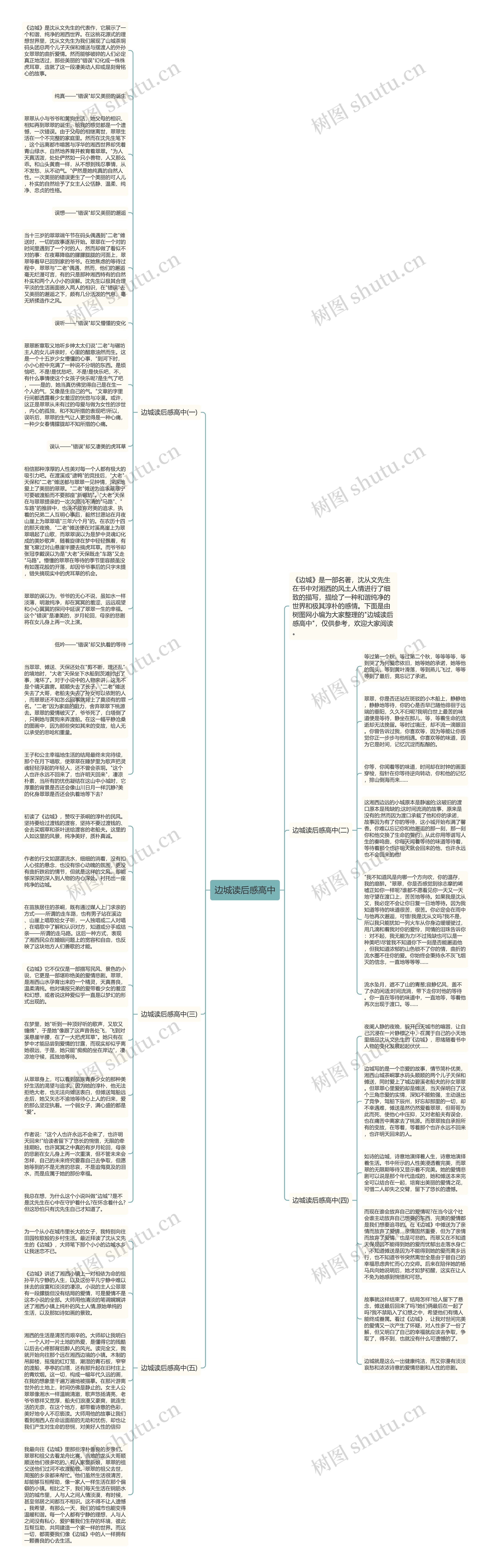 边城读后感高中思维导图