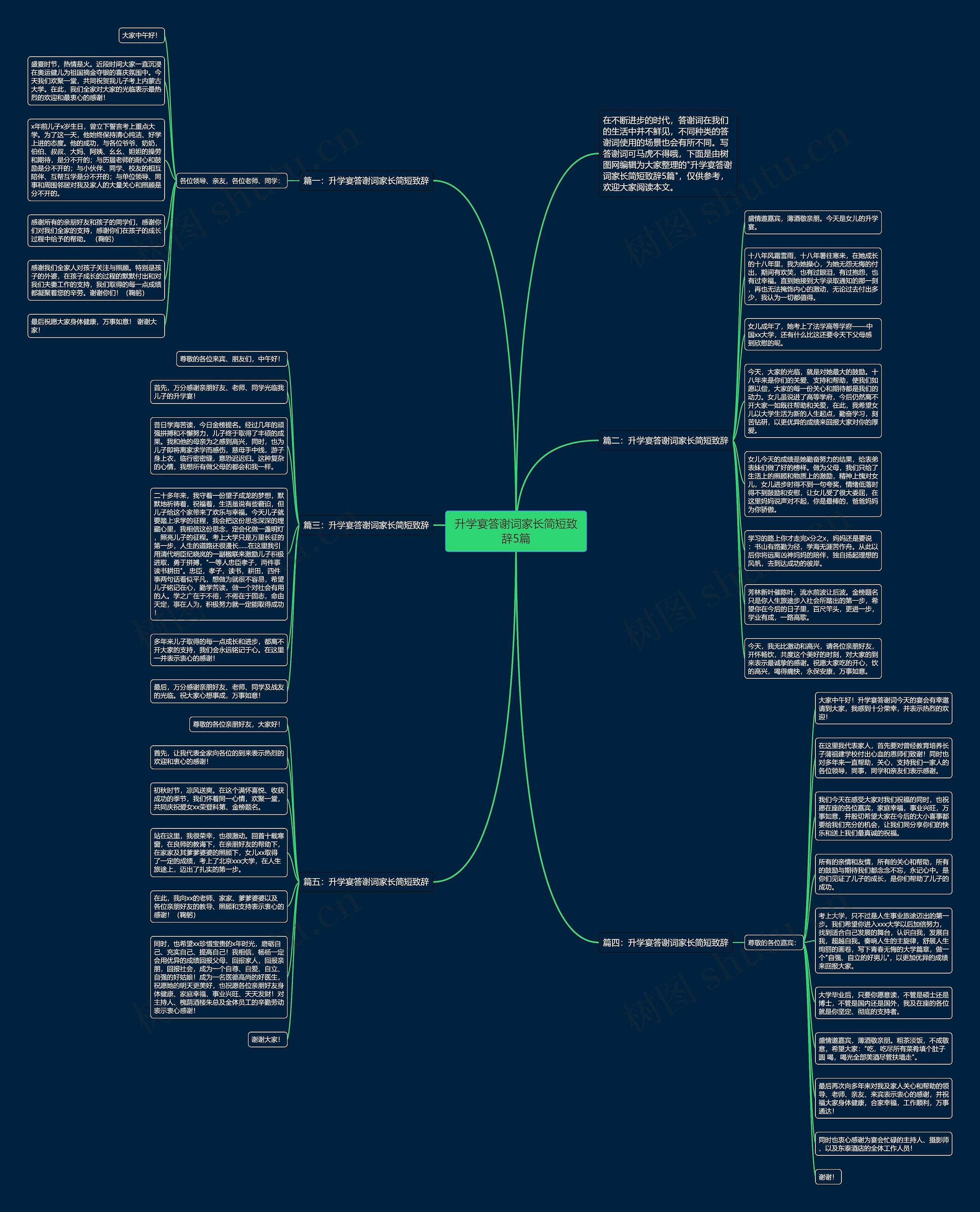 升学宴答谢词家长简短致辞5篇思维导图