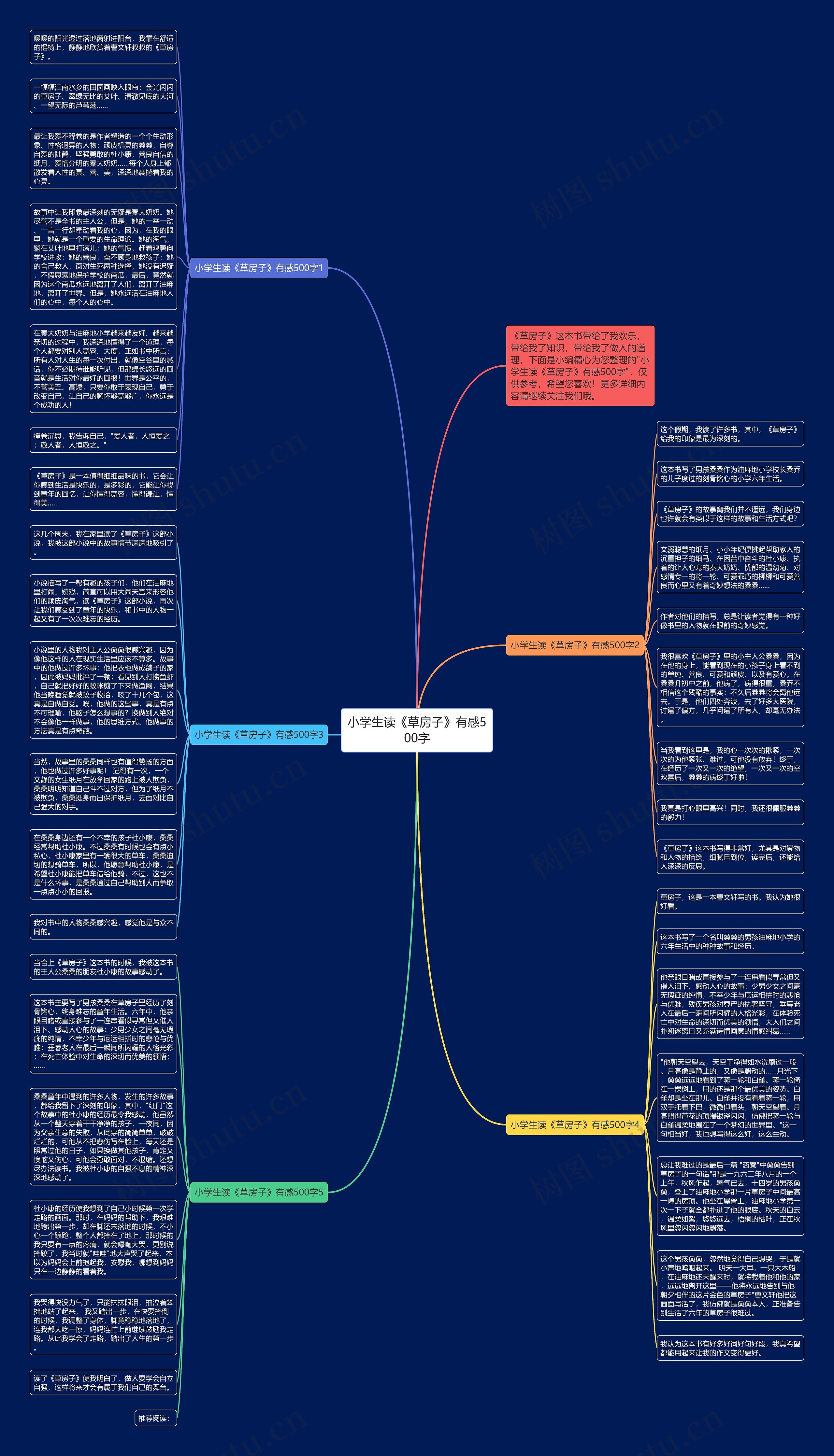 小学生读《草房子》有感500字思维导图
