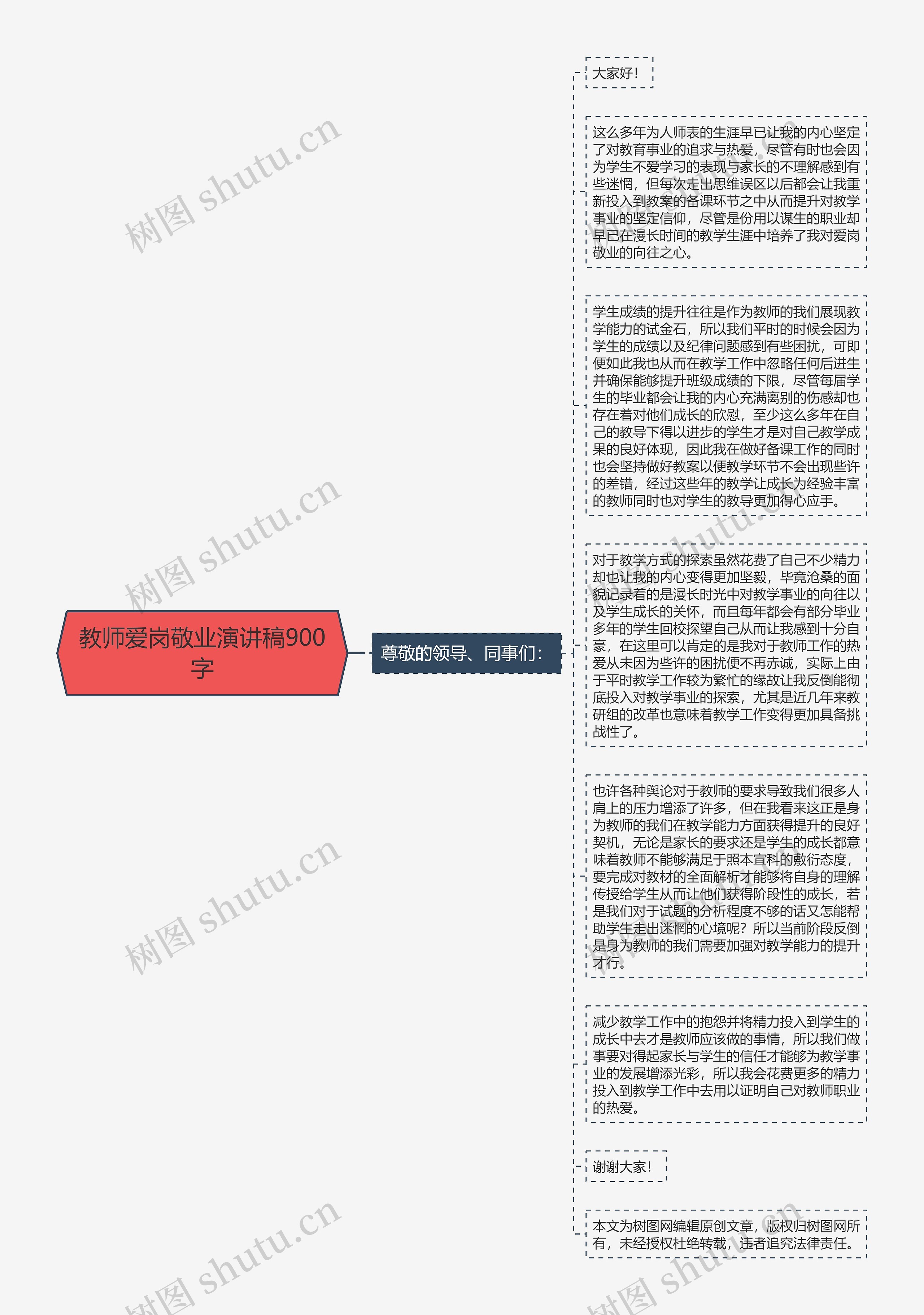 教师爱岗敬业演讲稿900字思维导图