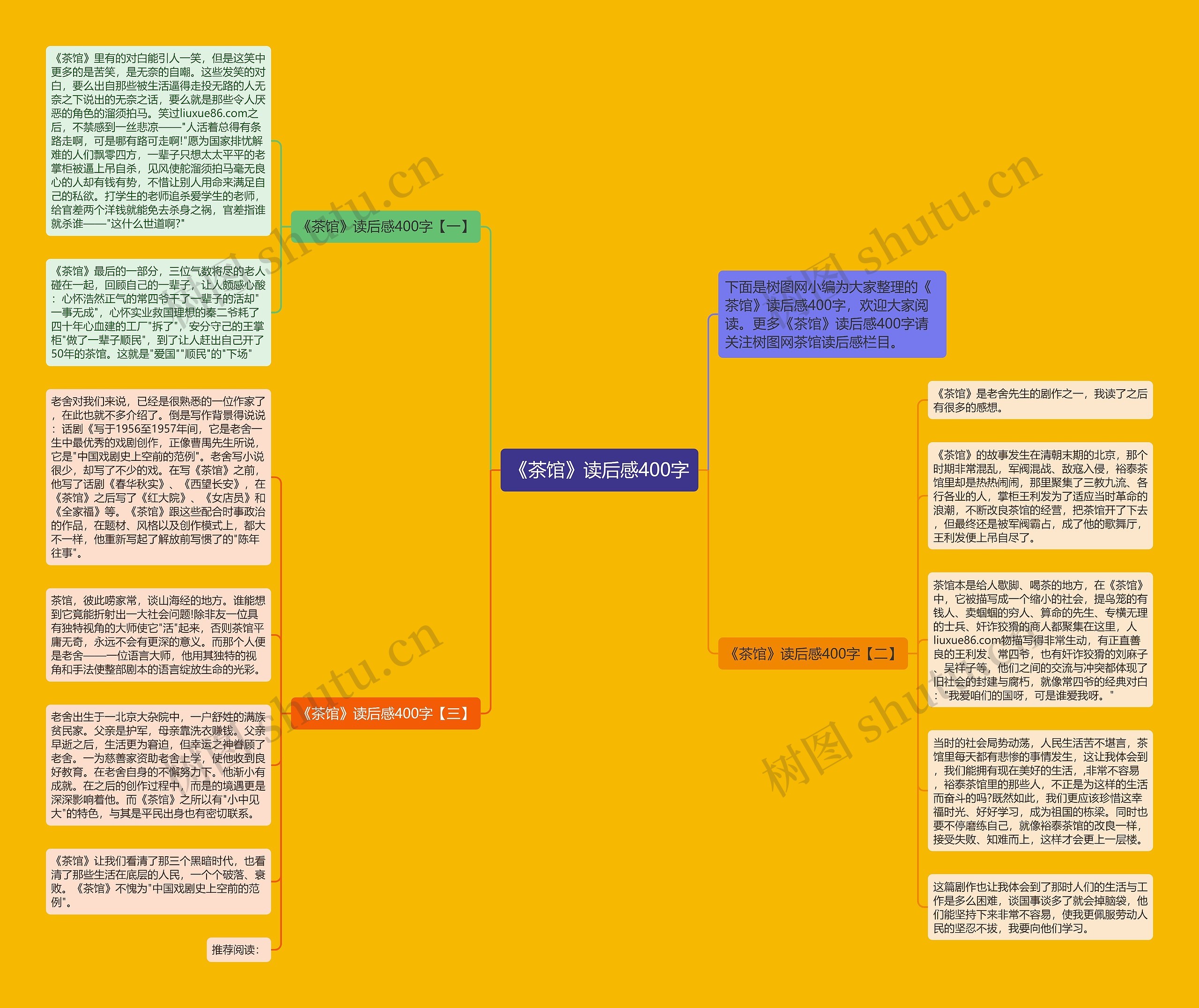 《茶馆》读后感400字思维导图
