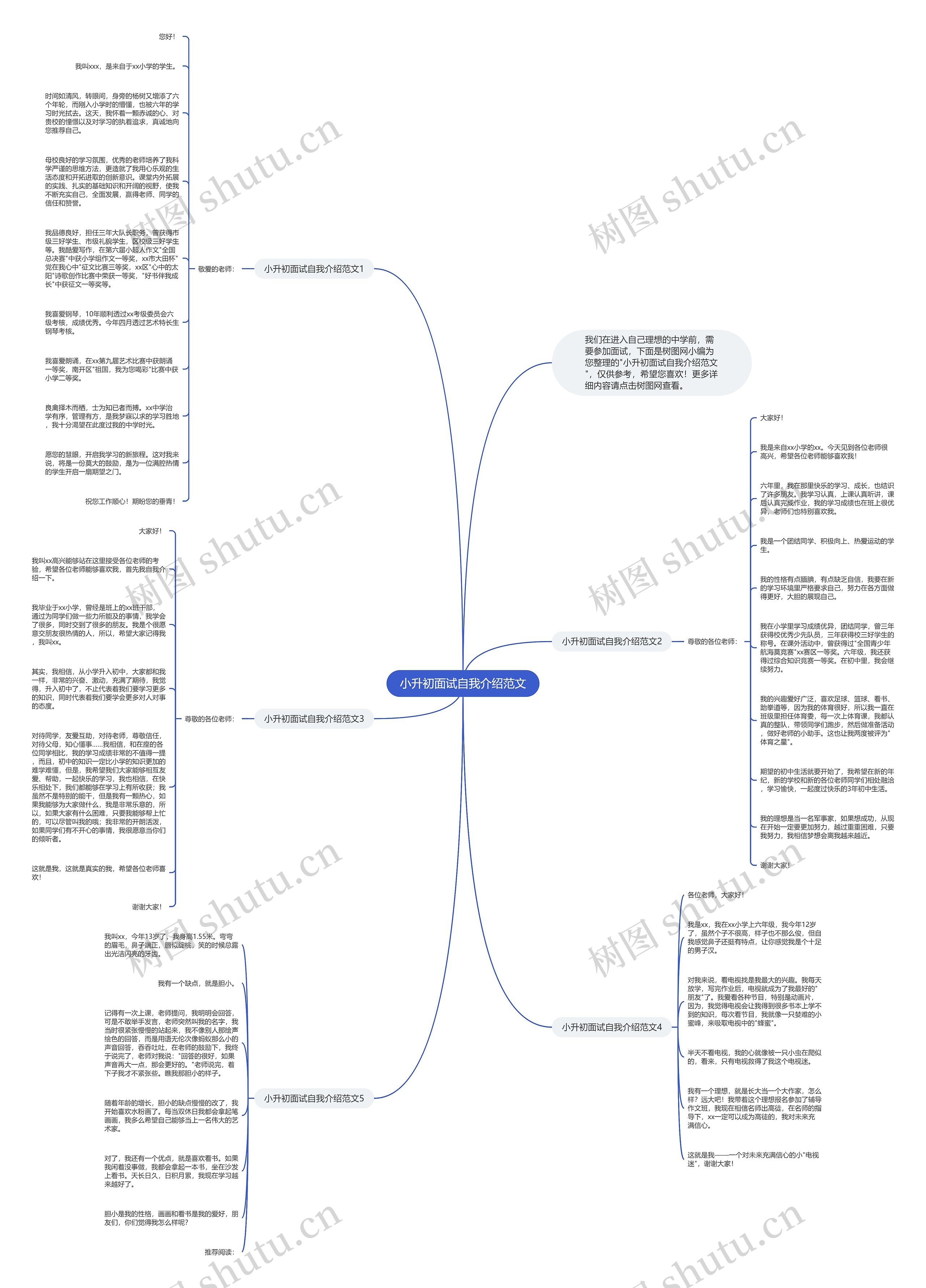 小升初面试自我介绍范文思维导图