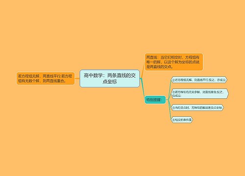 高中数学：两条直线的交点坐标