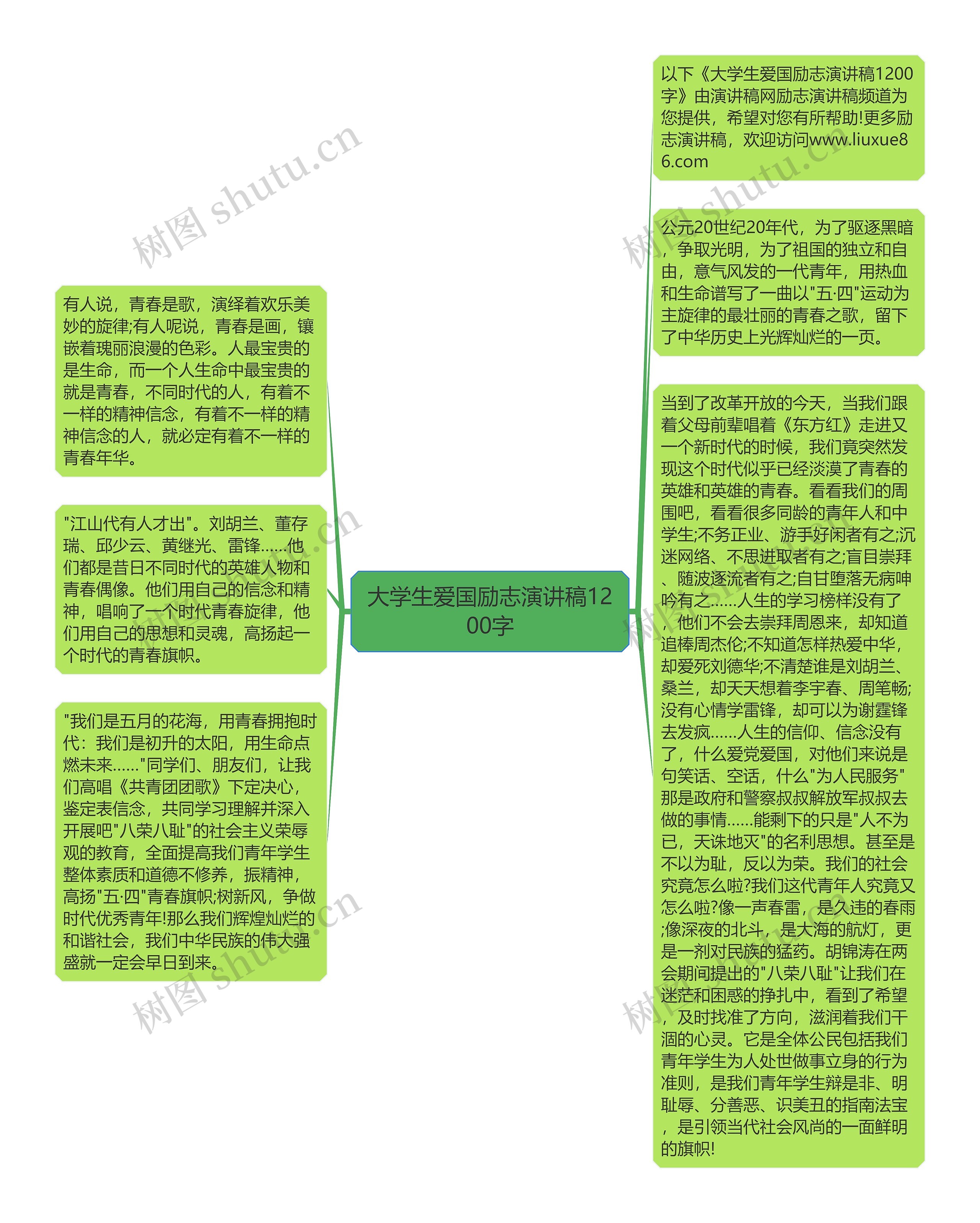 大学生爱国励志演讲稿1200字