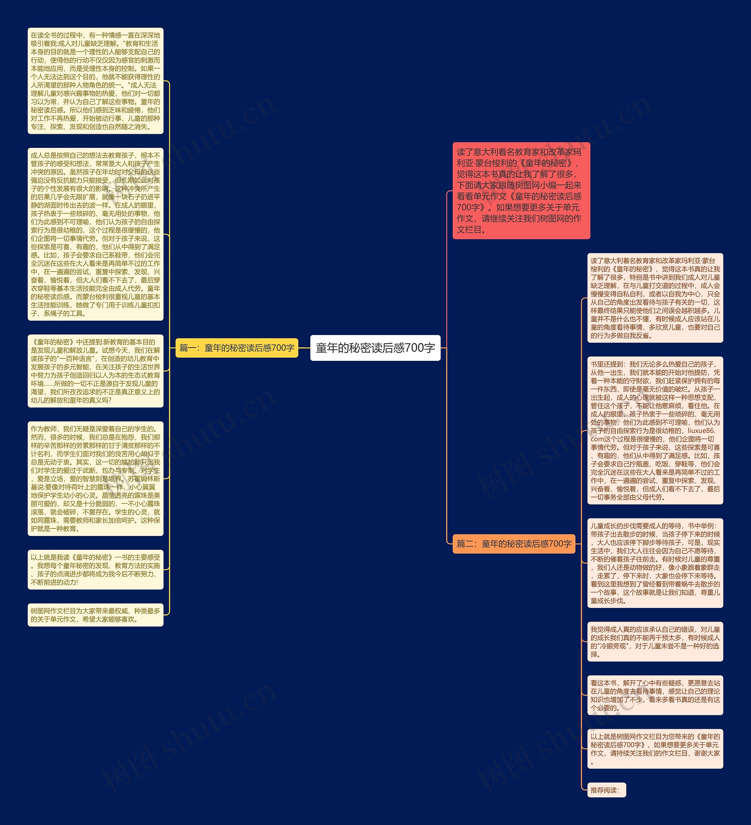 童年的秘密读后感700字思维导图