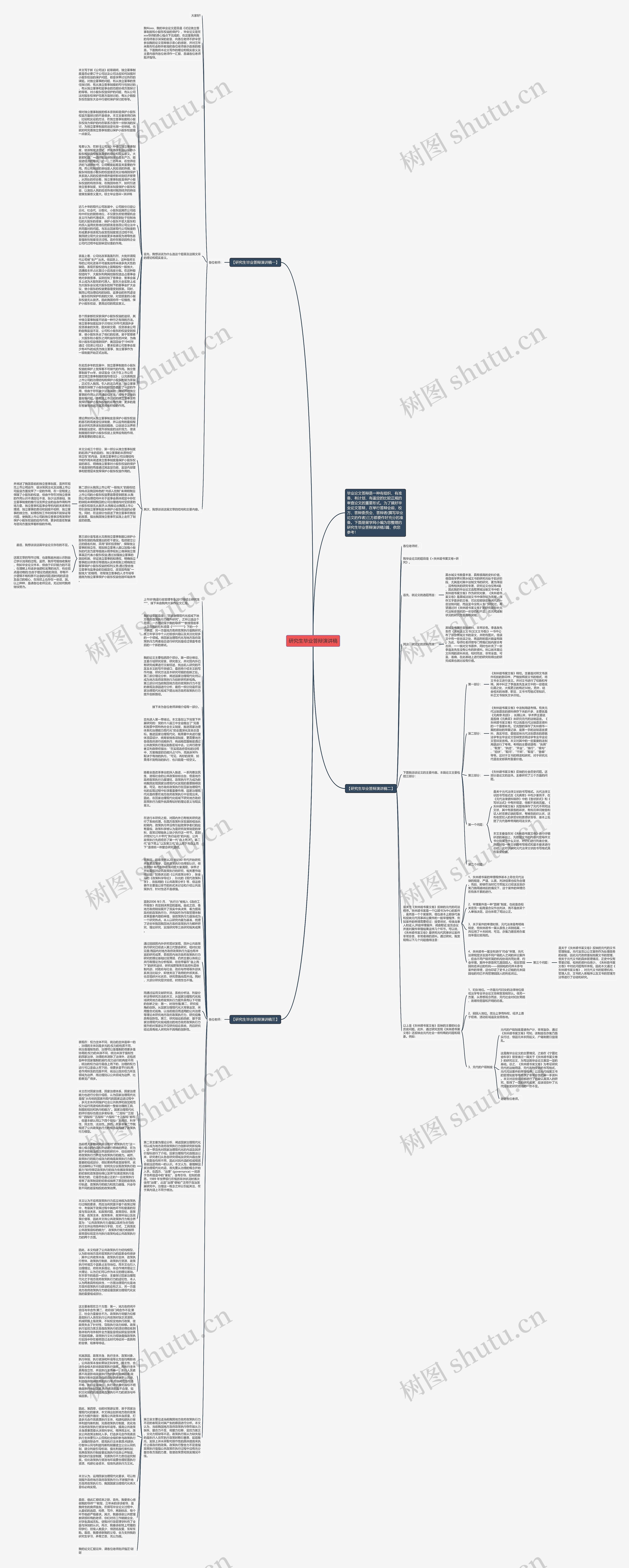研究生毕业答辩演讲稿思维导图