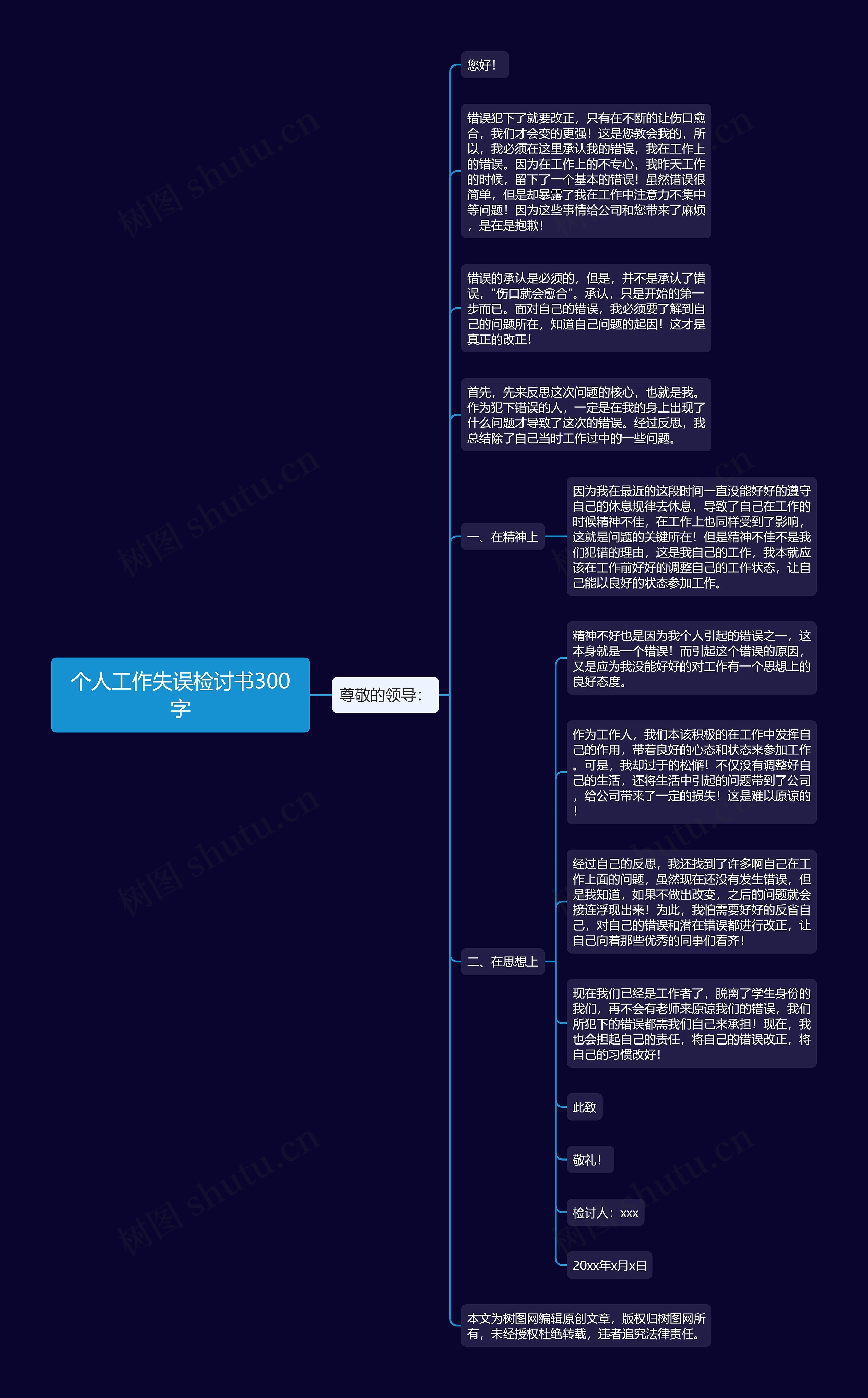 个人工作失误检讨书300字思维导图