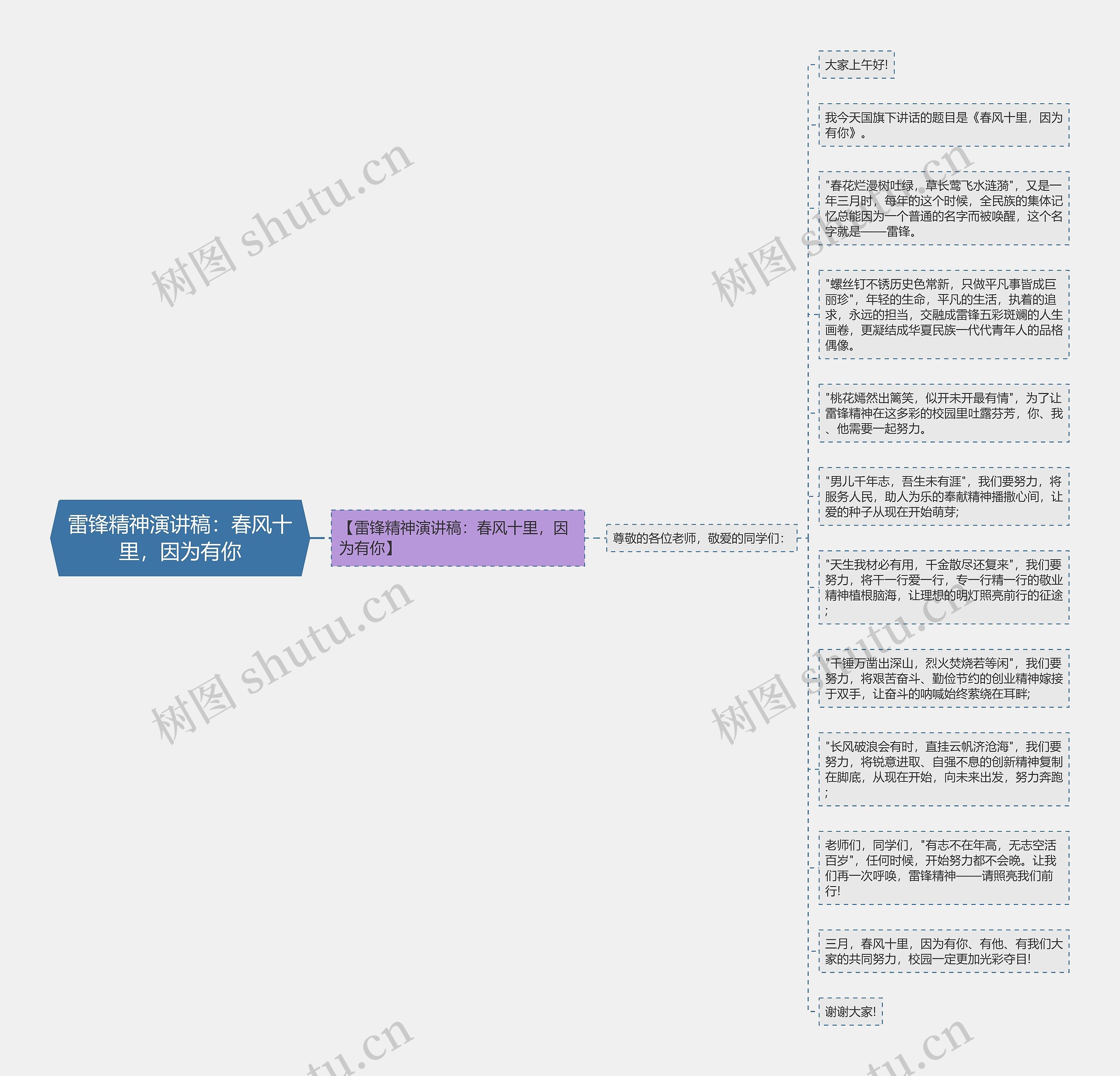 雷锋精神演讲稿：春风十里，因为有你思维导图